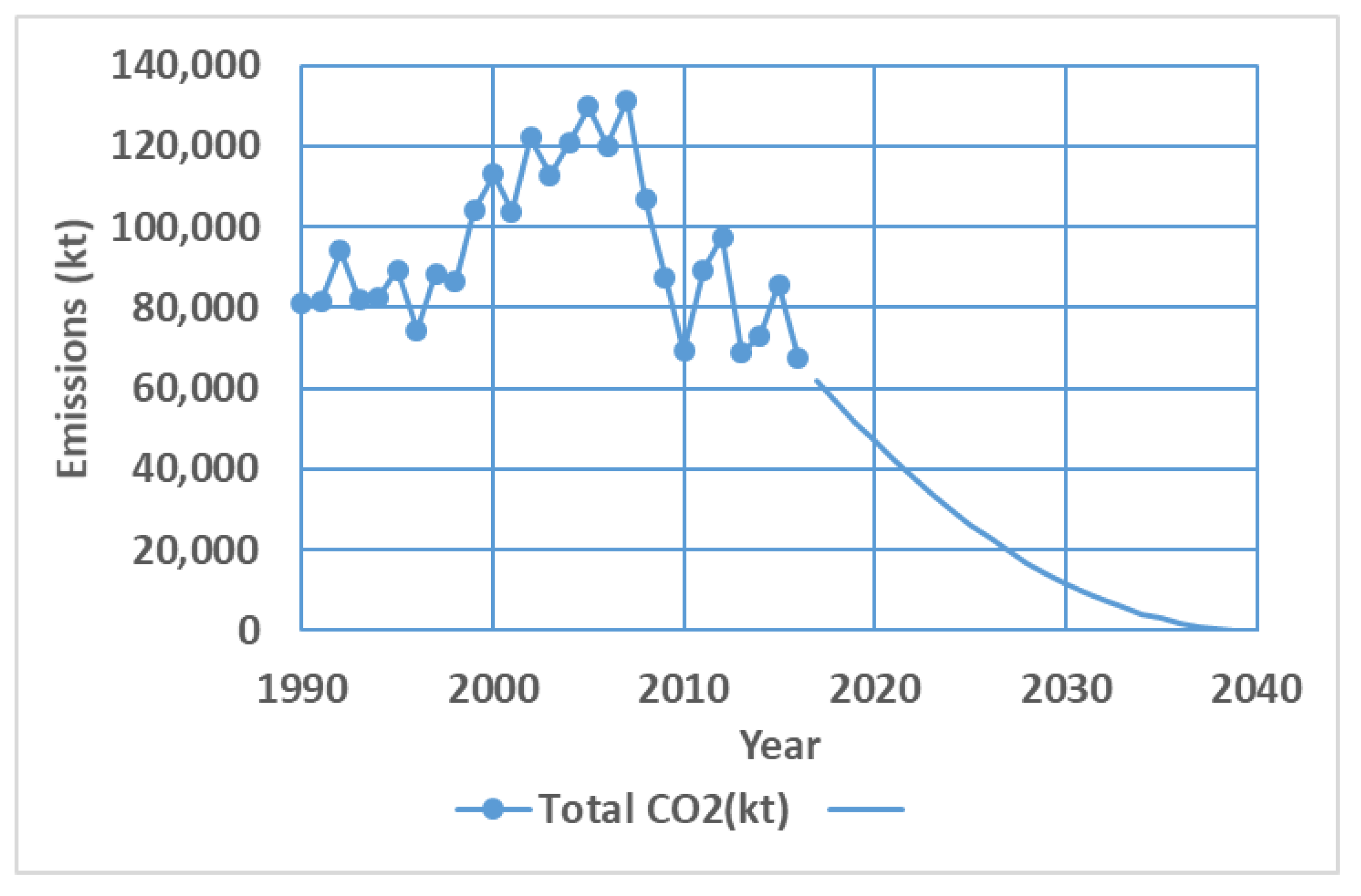 Sustainability 13 10098 g008