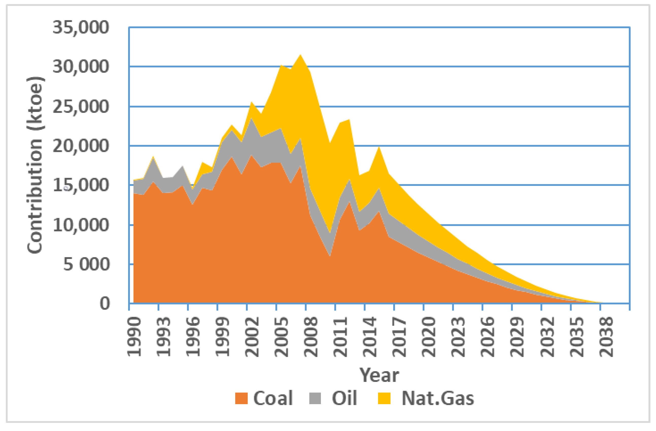 Sustainability 13 10098 g009