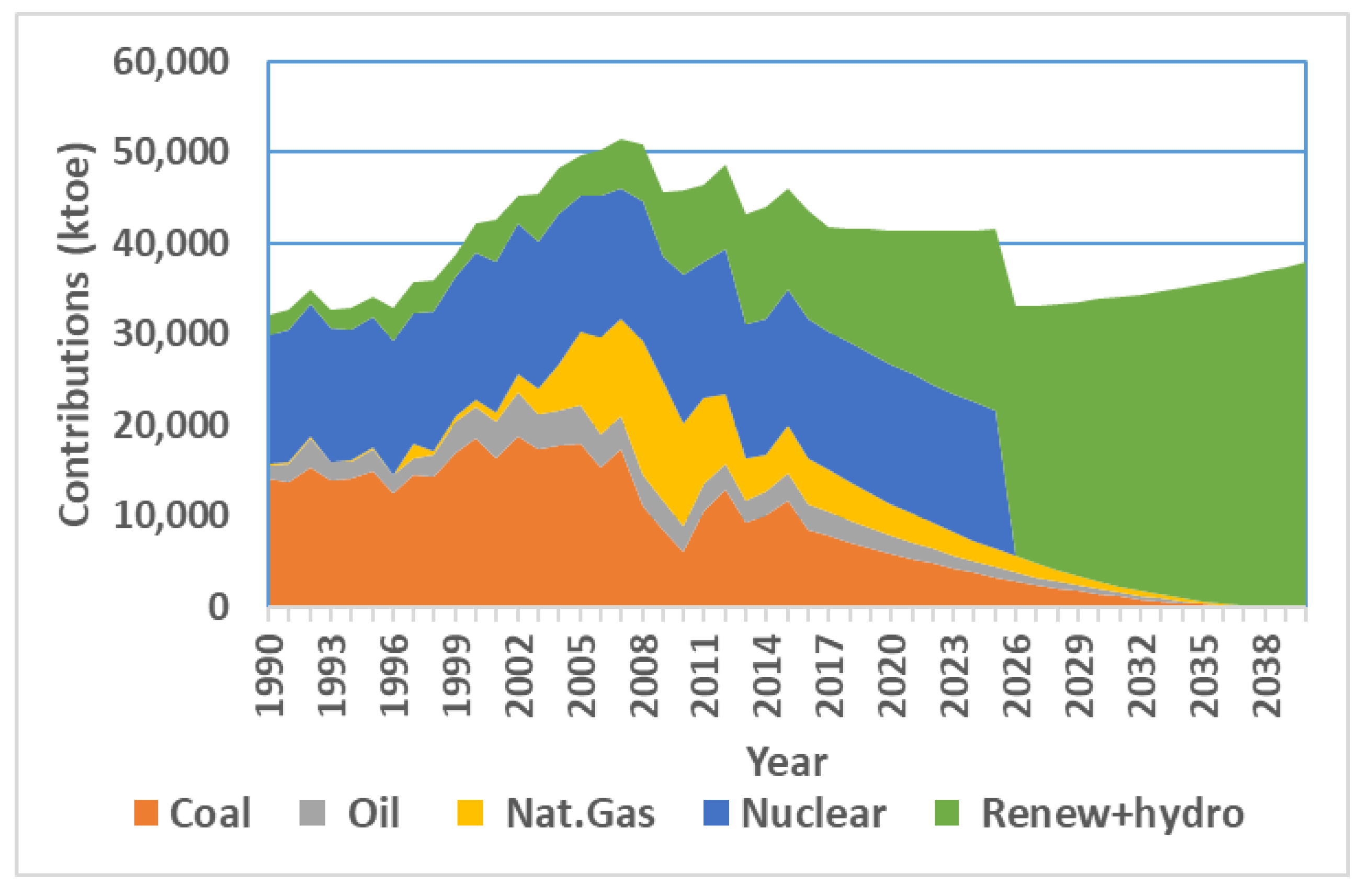 Sustainability 13 10098 g010
