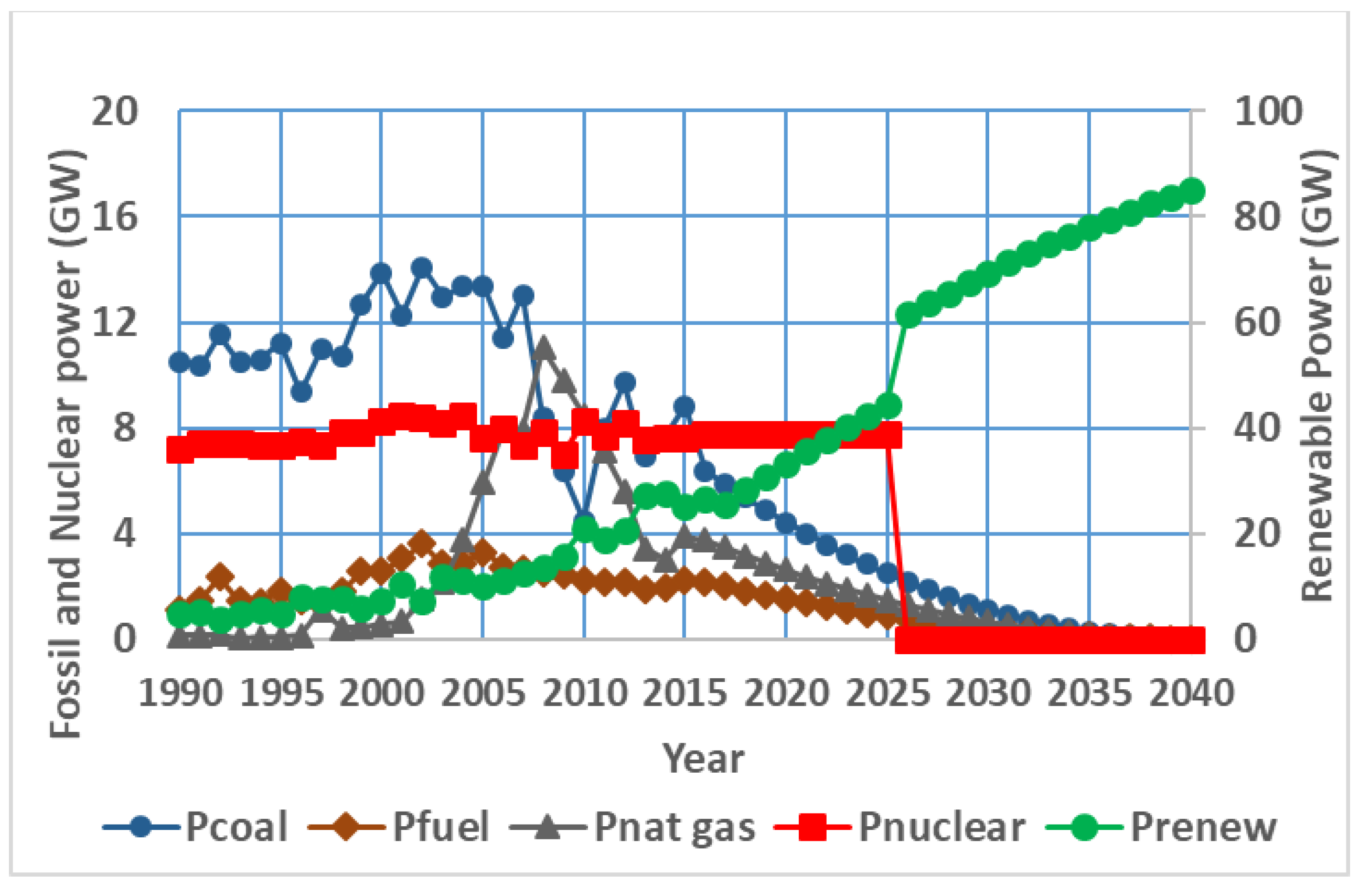 Sustainability 13 10098 g011