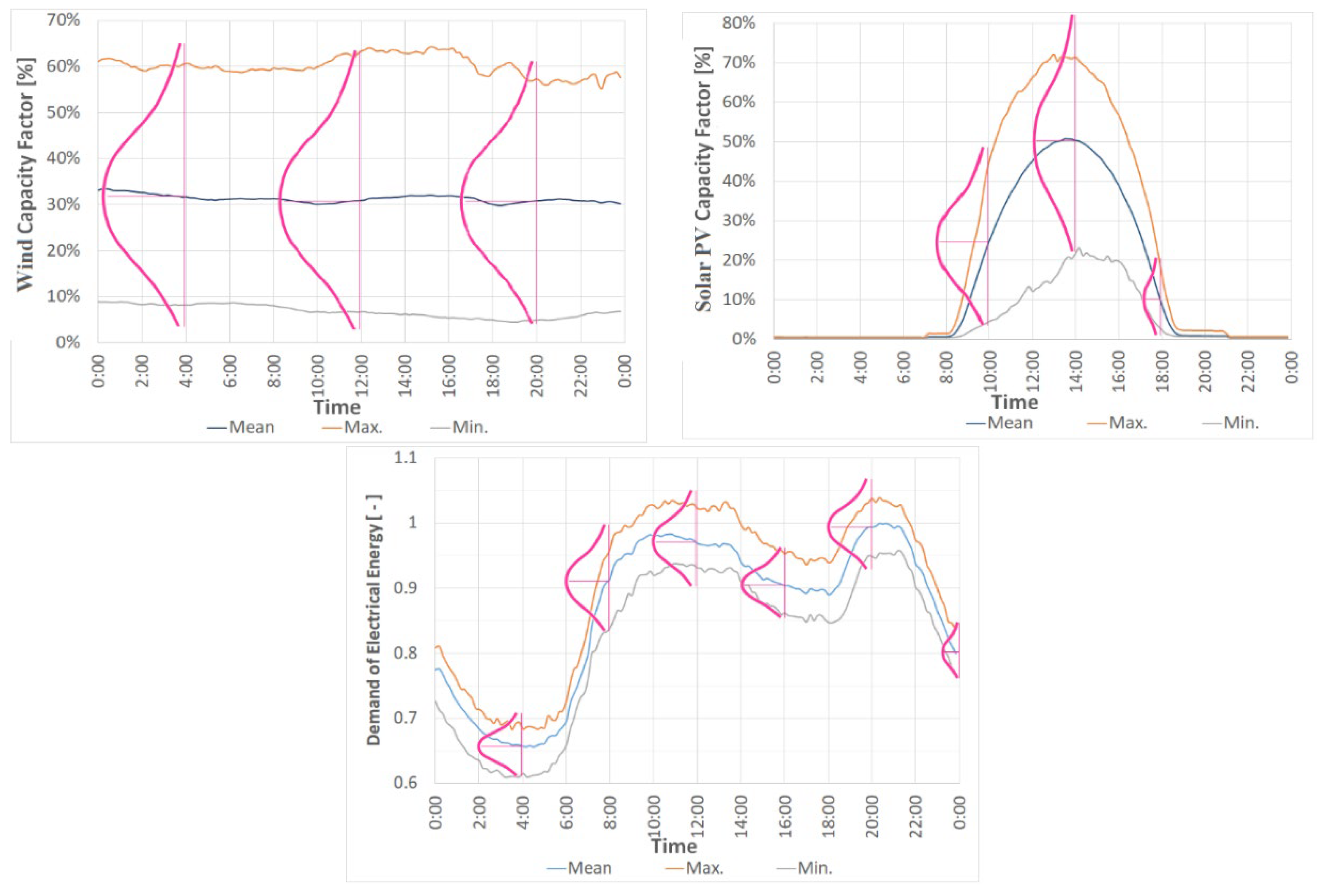 Sustainability 13 10098 g012
