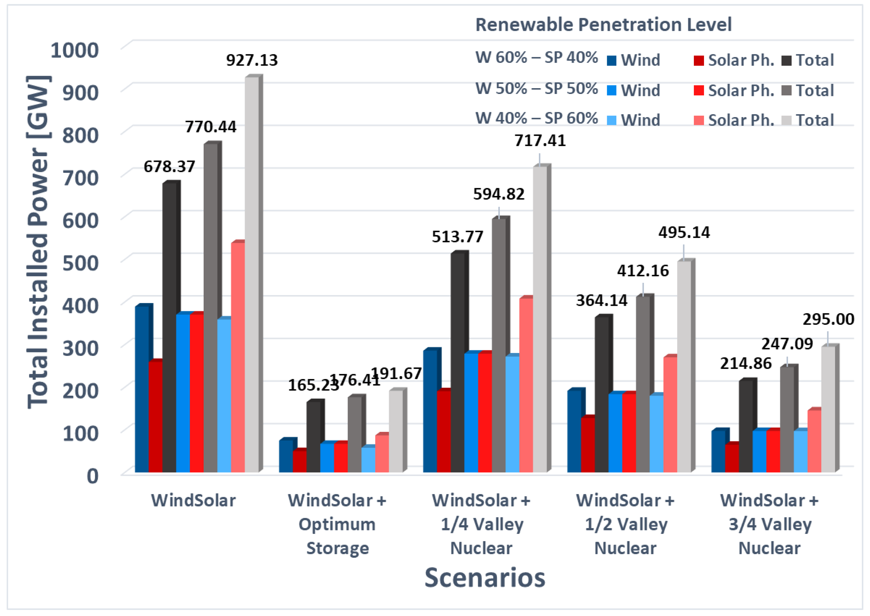 Sustainability 13 10098 g017
