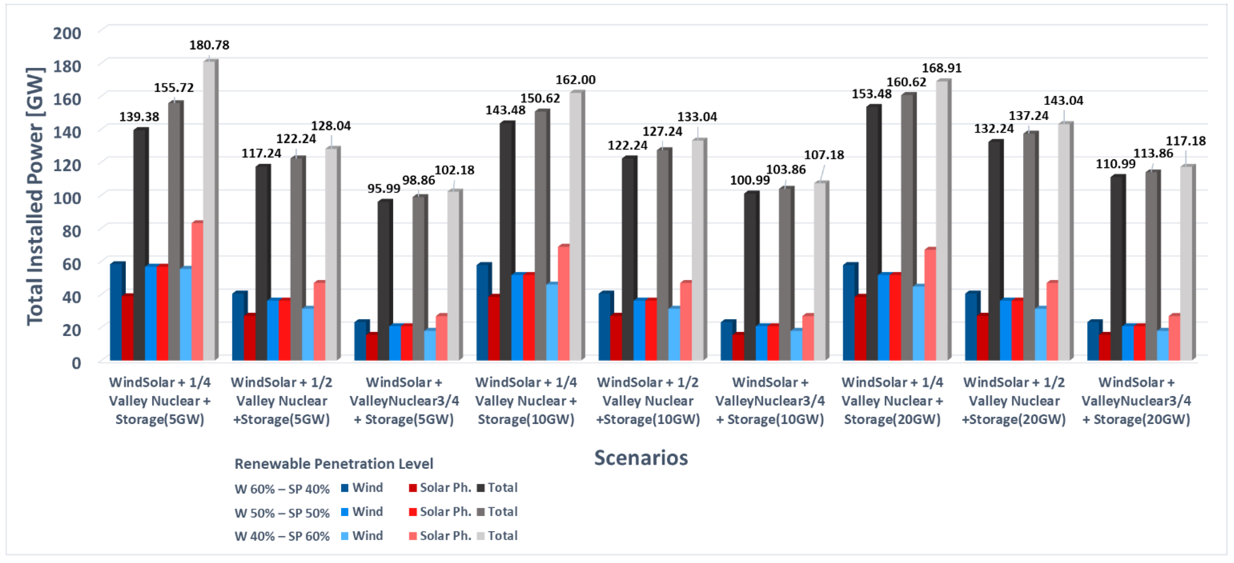 Sustainability 13 10098 g019