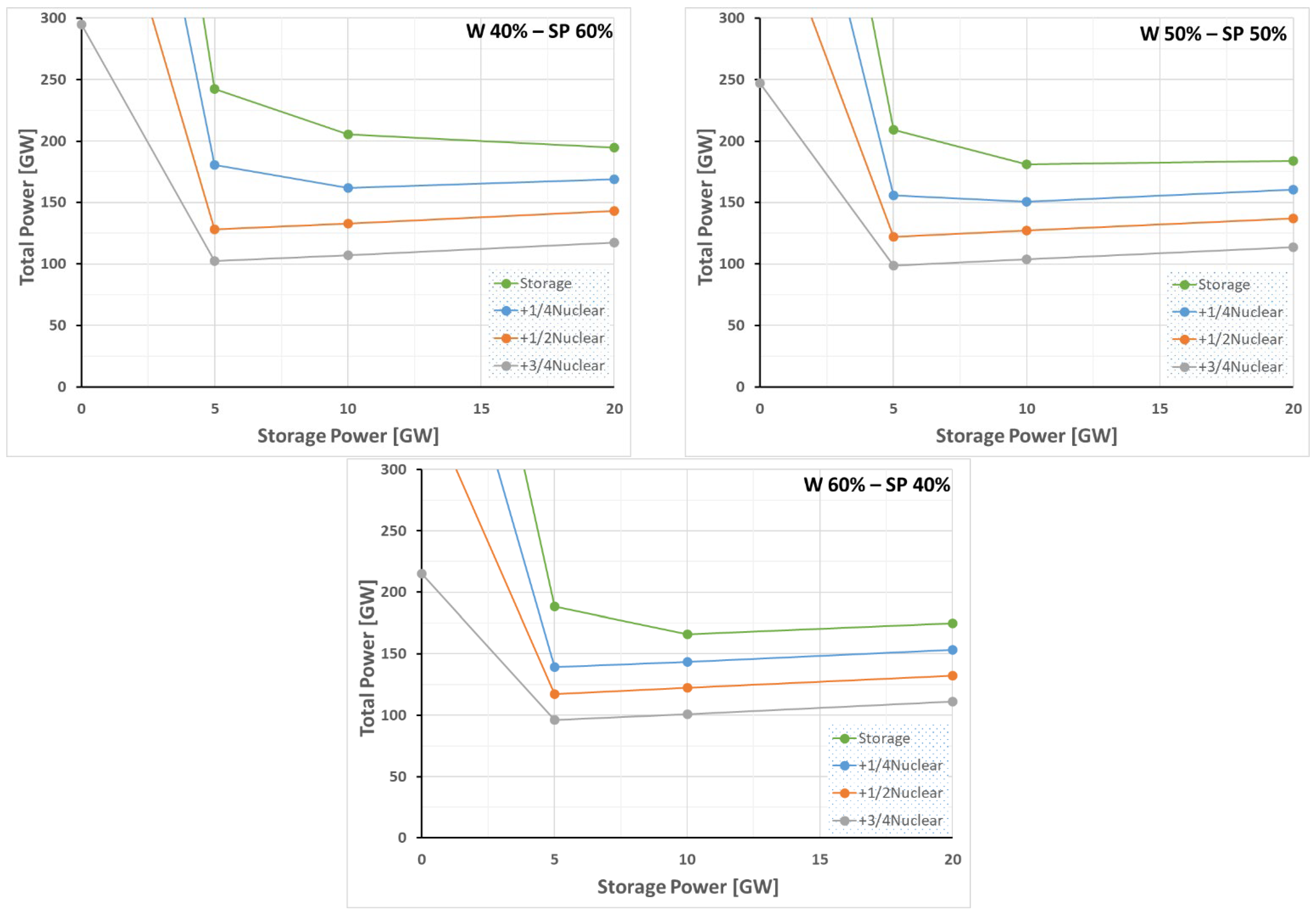 Sustainability 13 10098 g020