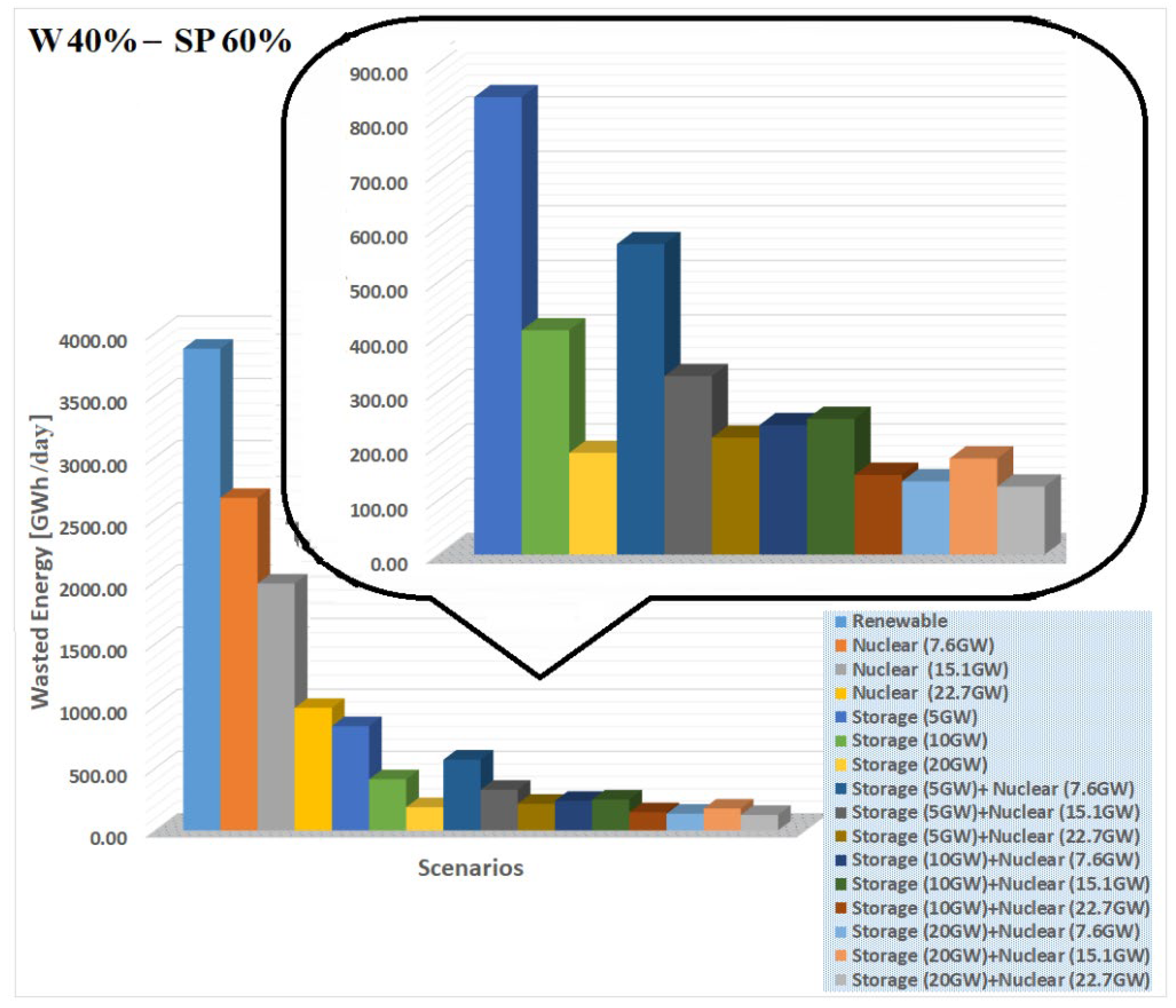 Sustainability 13 10098 g021