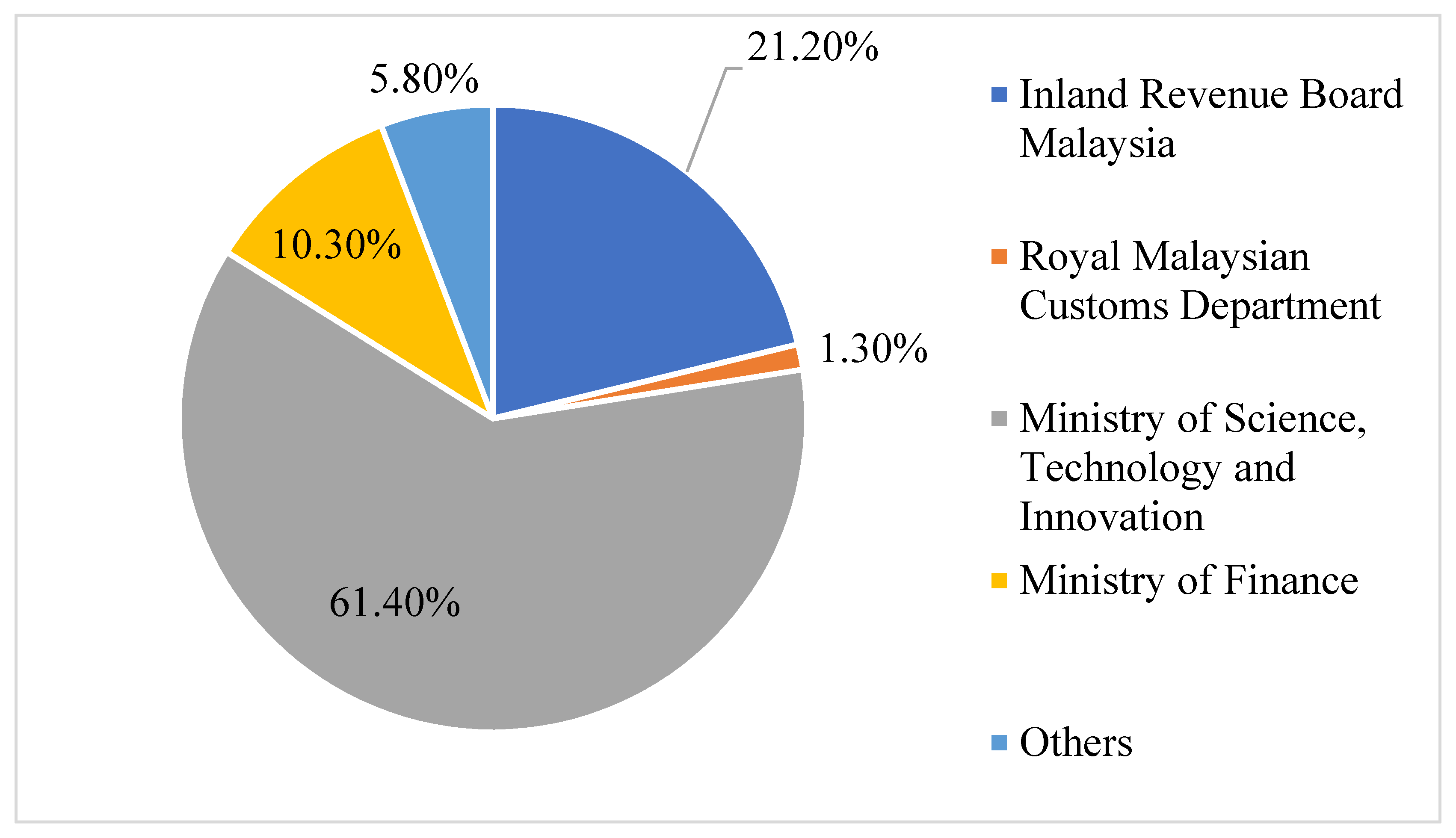 Sustainability 13 10118 g004