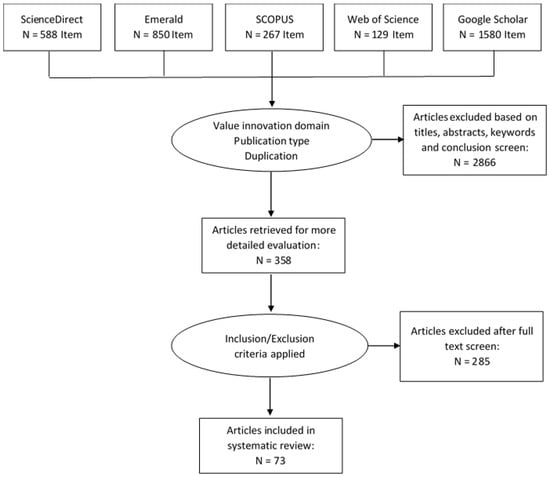 Stakeholder perceptions of the value of accounting student organizations -  ScienceDirect