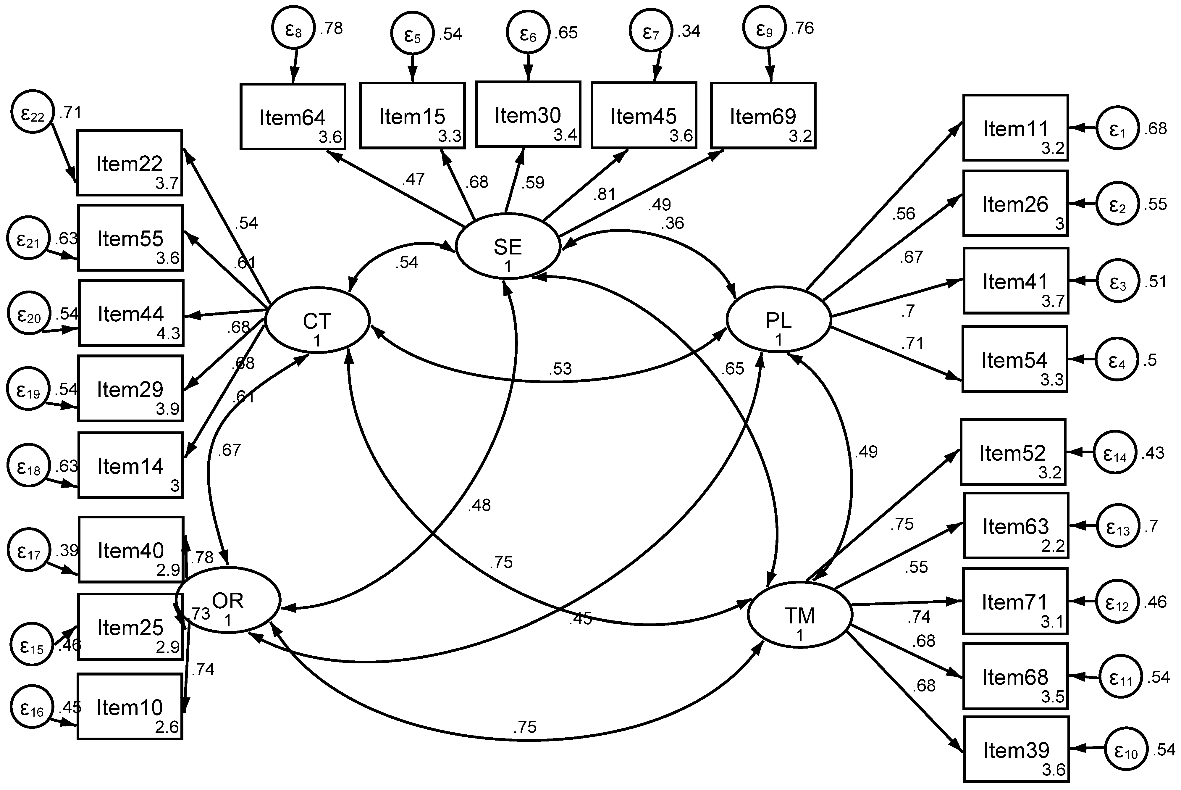 Sustainability 13 10133 g001