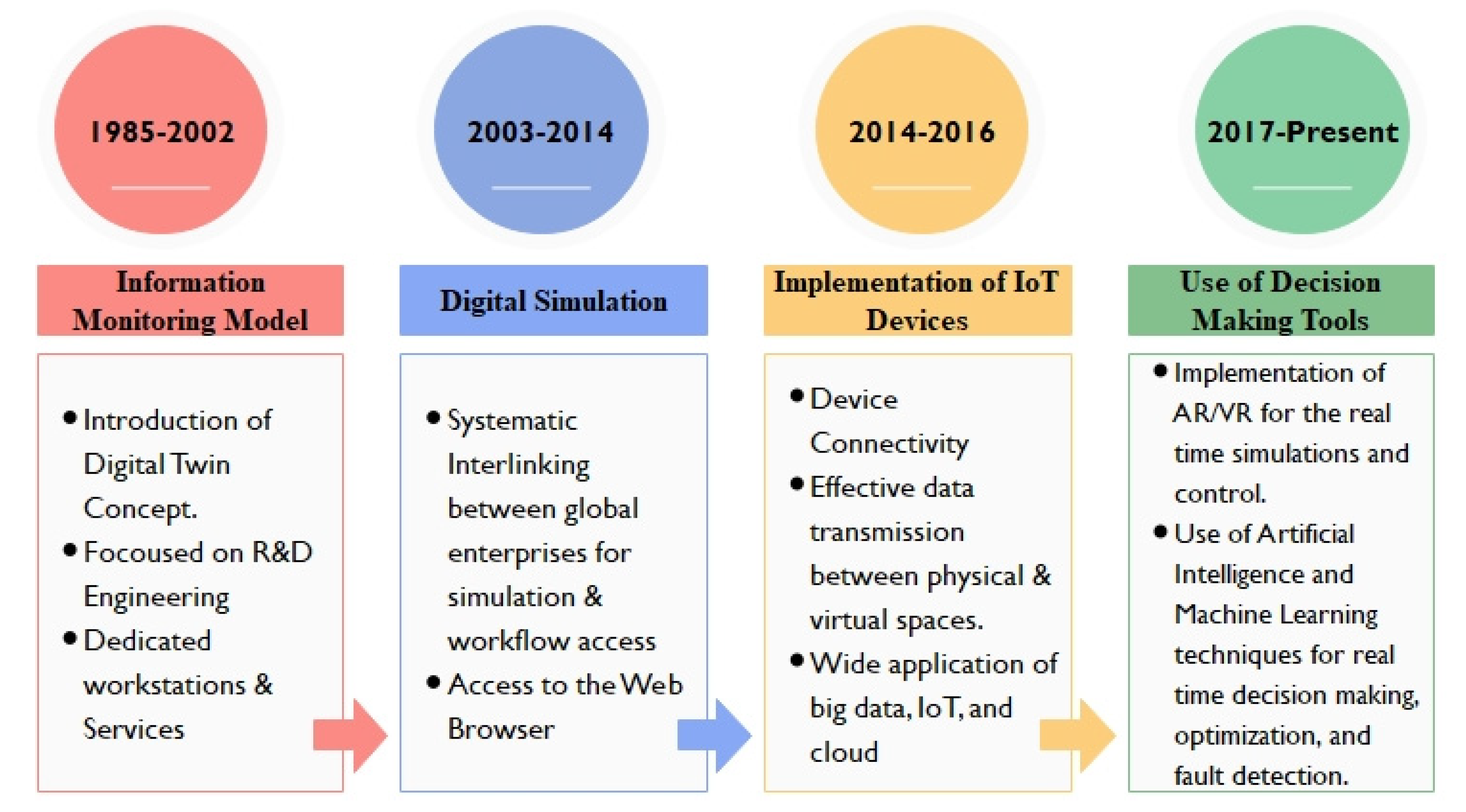 Sustainability 13 10139 g002
