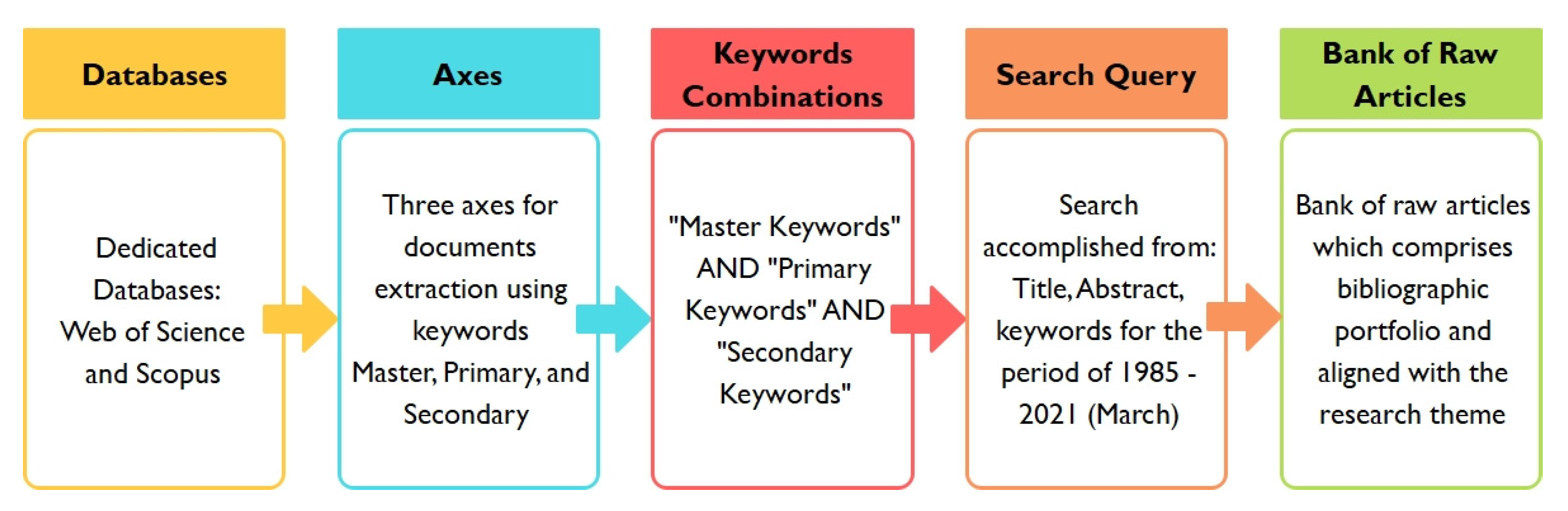 Sustainability 13 10139 g008