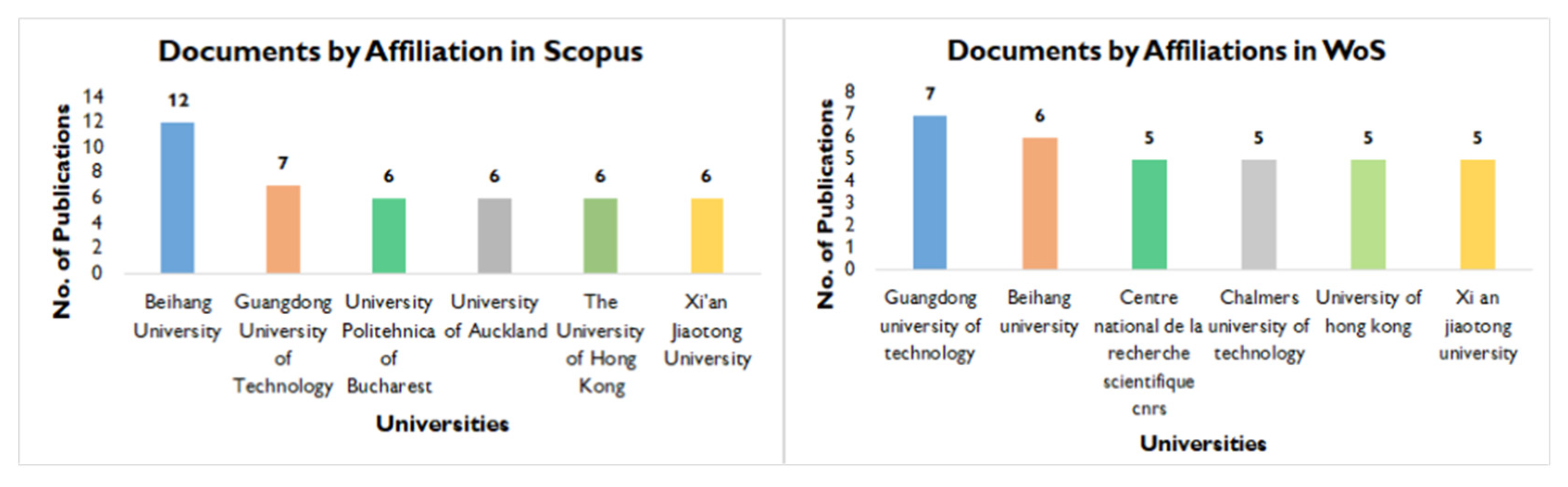 Sustainability 13 10139 g012