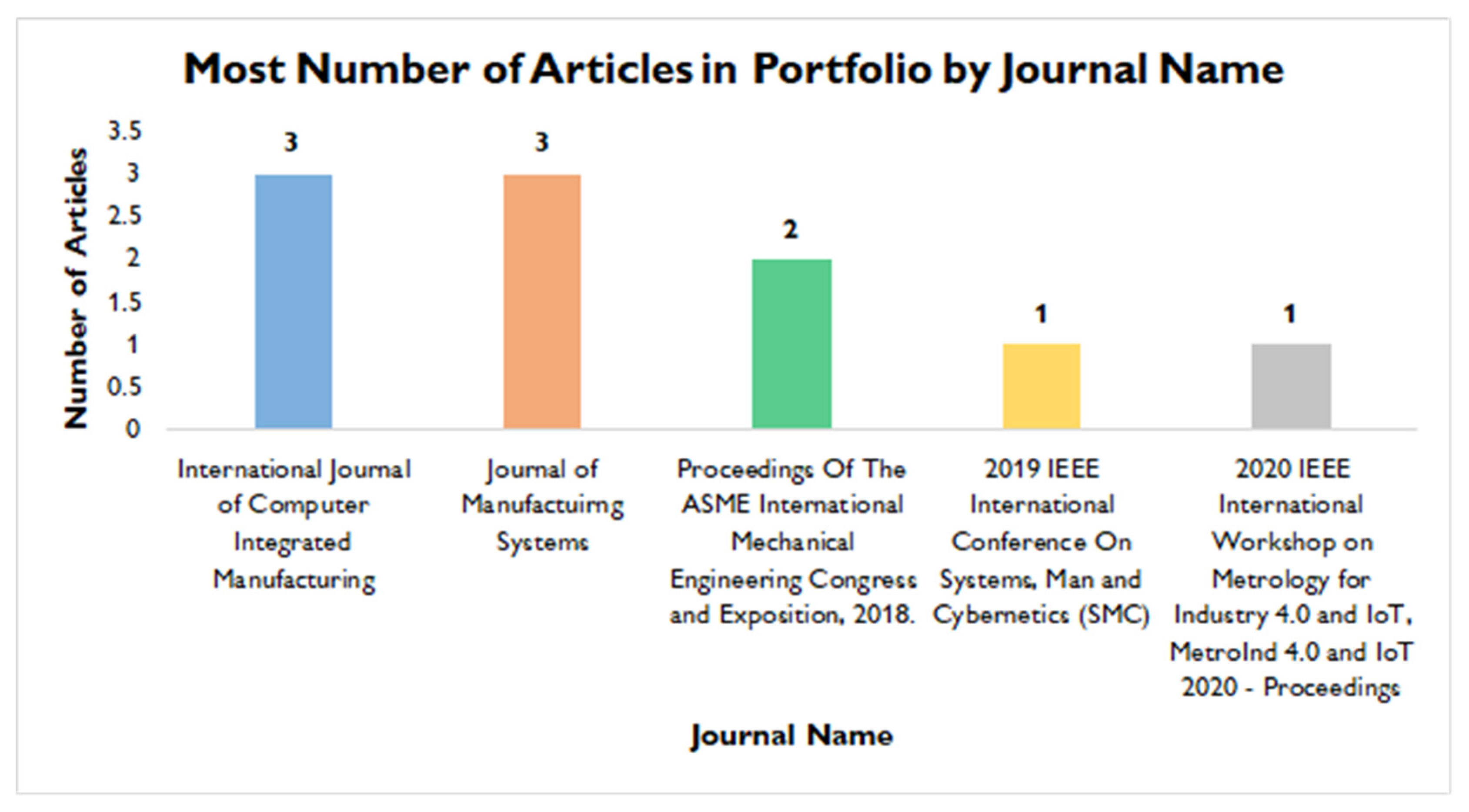 Sustainability 13 10139 g023