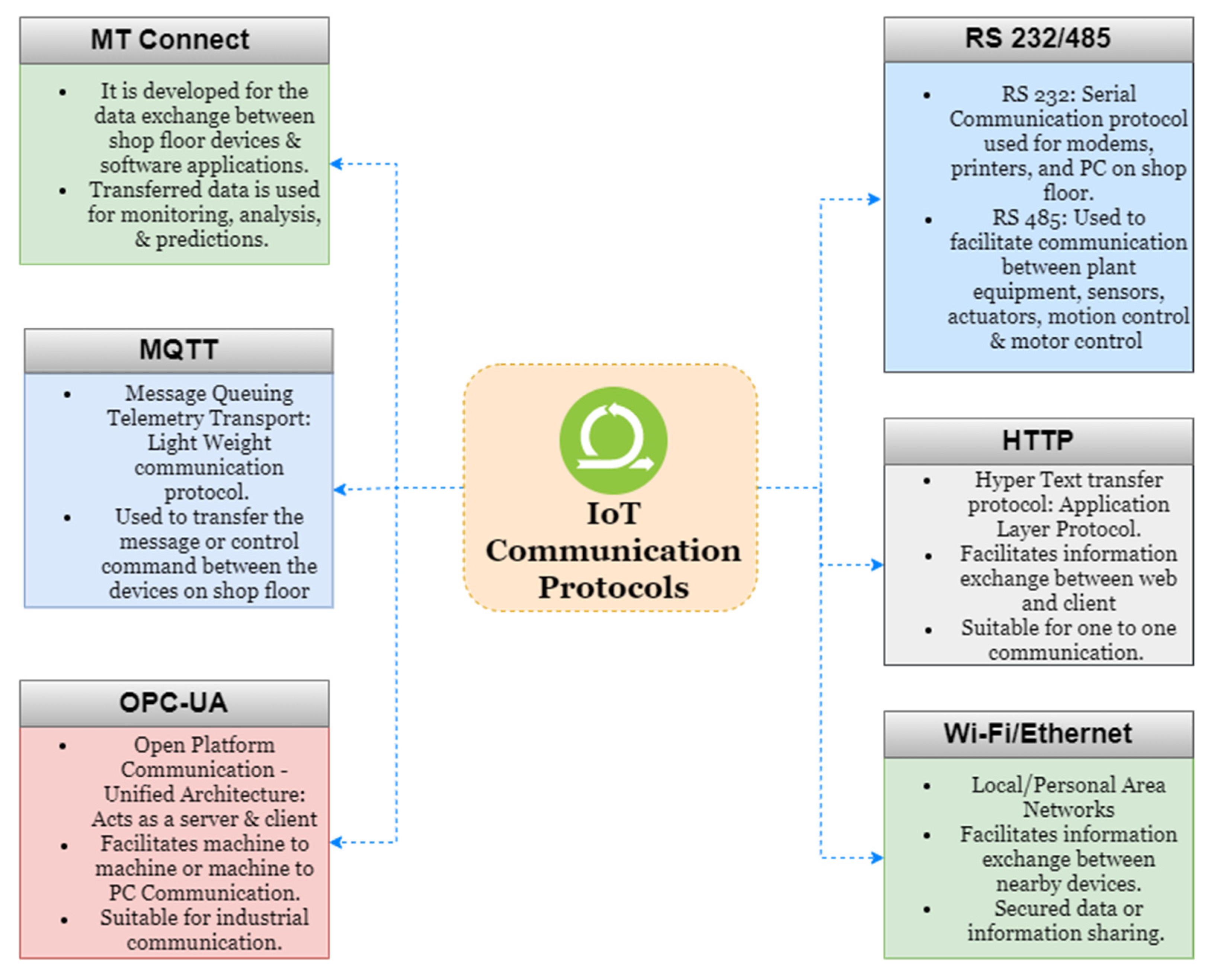 Sustainability 13 10139 g025