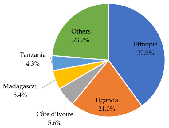 Frontiers  A review of the indigenous coffee resources of Uganda and their  potential for coffee sector sustainability and development