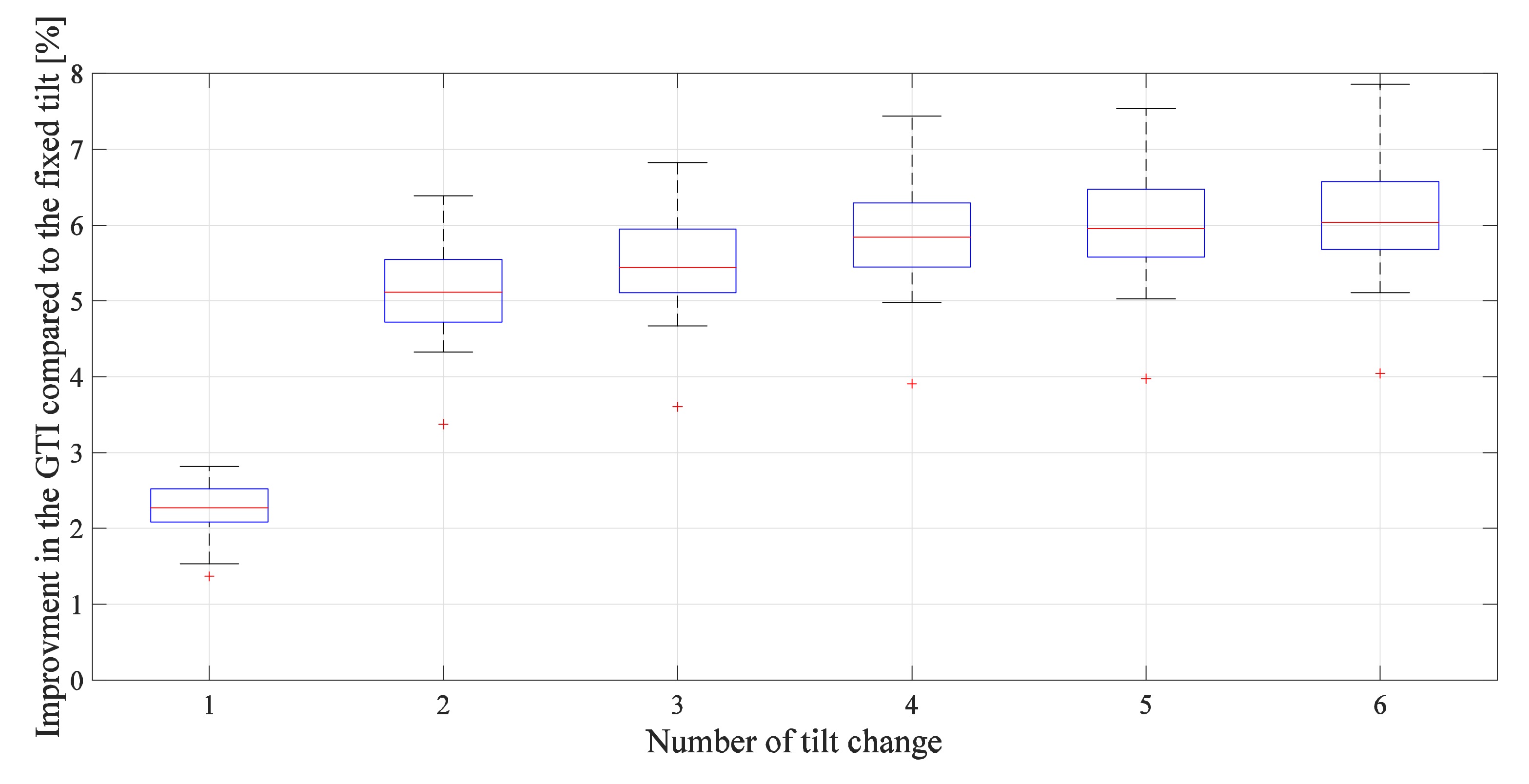 Sustainability 13 10213 g008