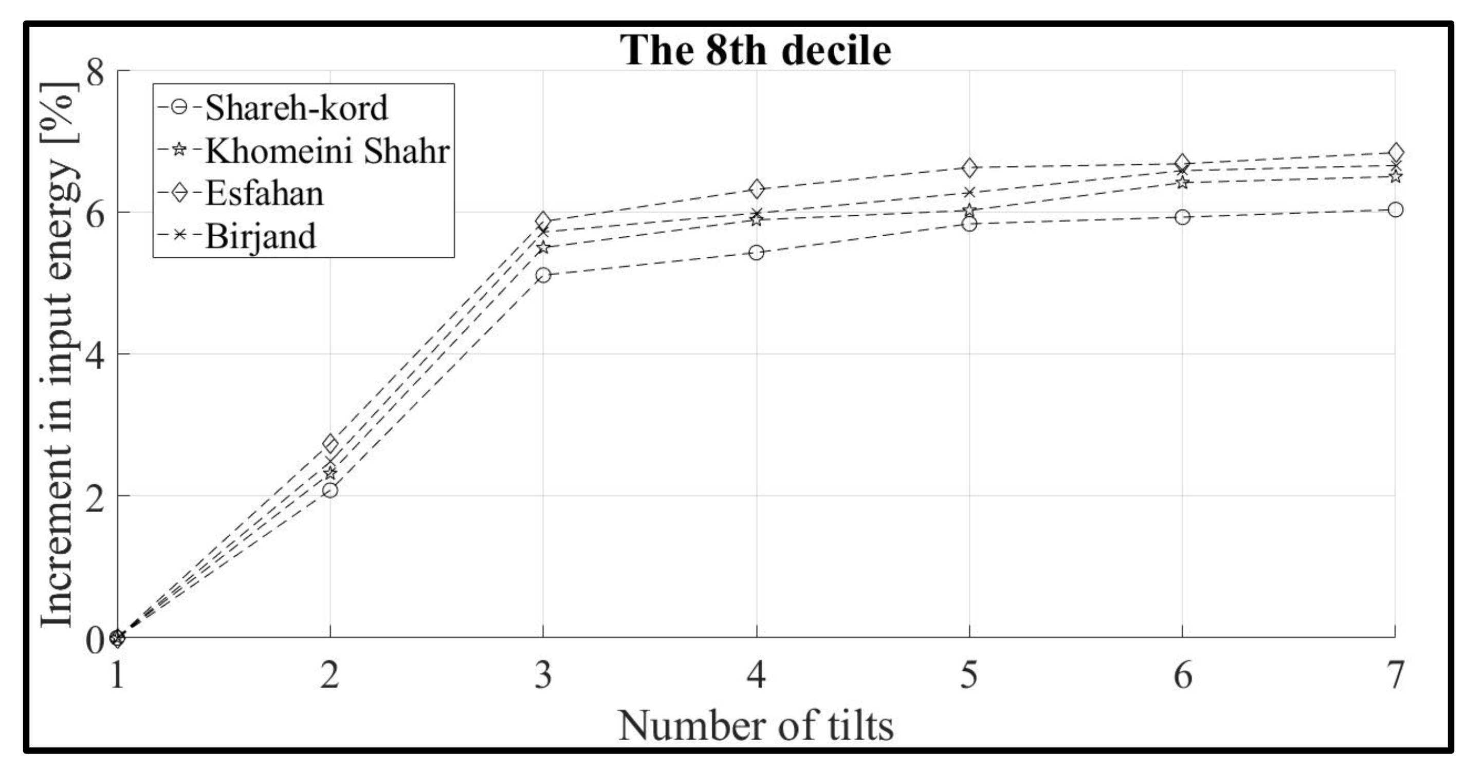 Sustainability 13 10213 g016