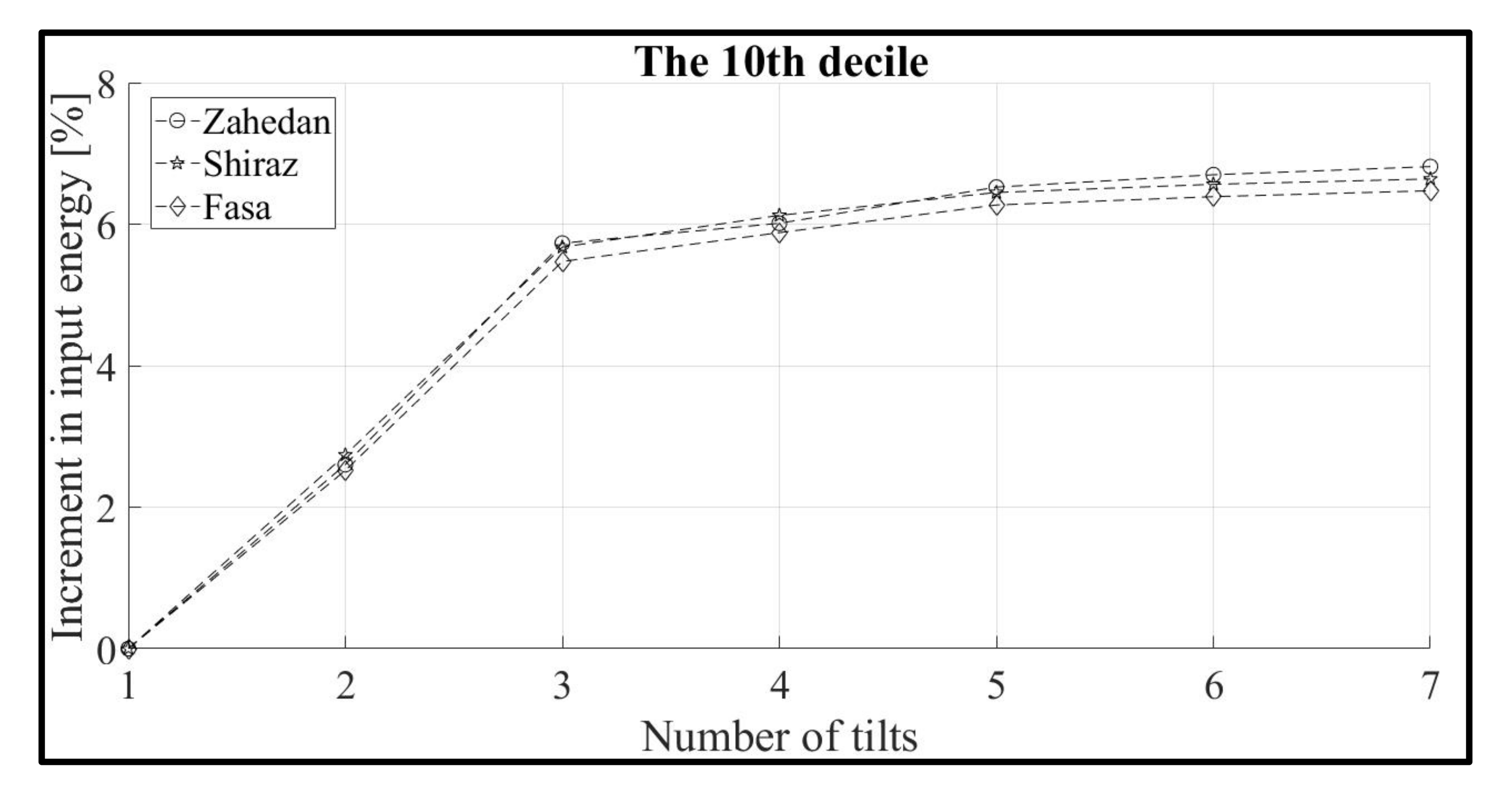 Sustainability 13 10213 g018