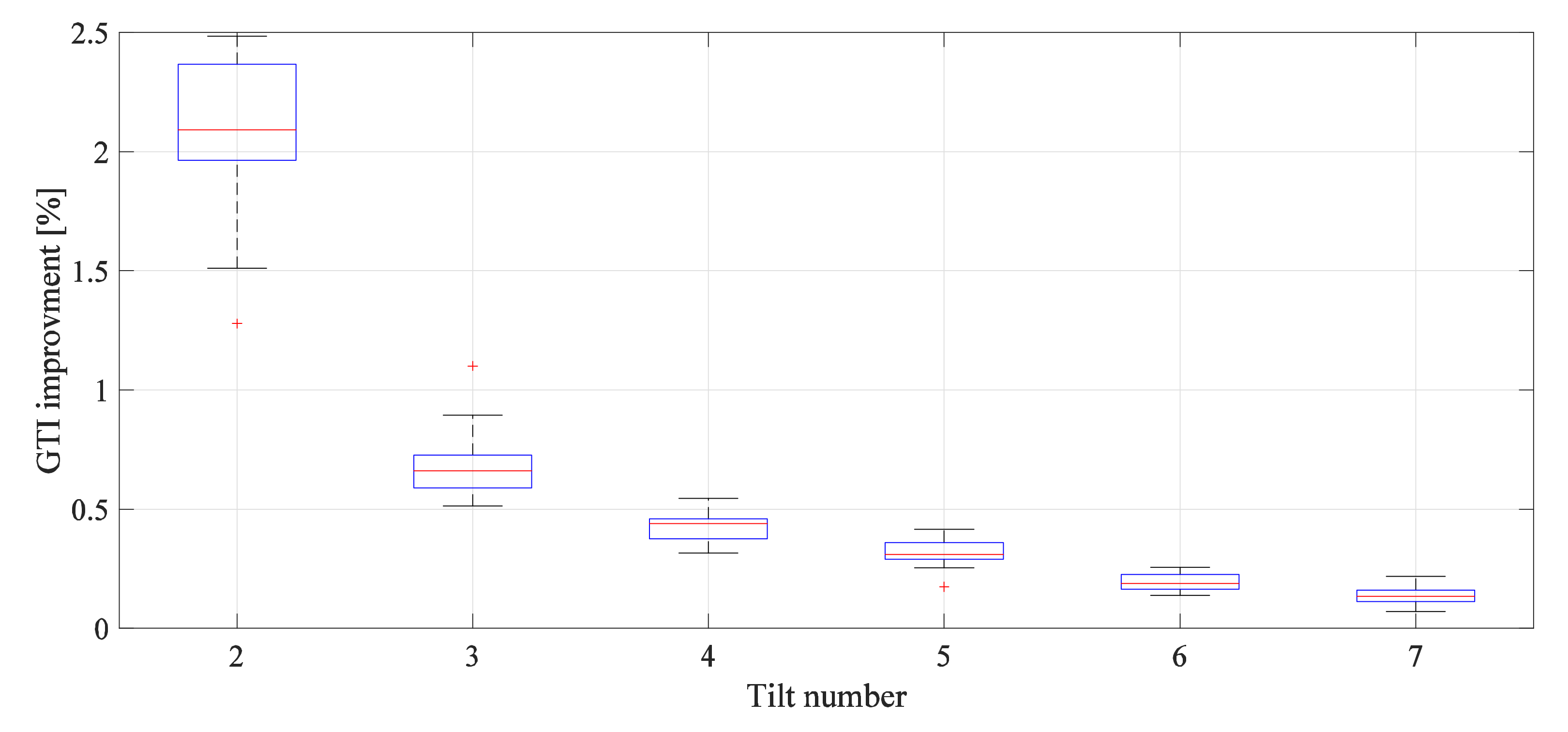 Sustainability 13 10213 g019
