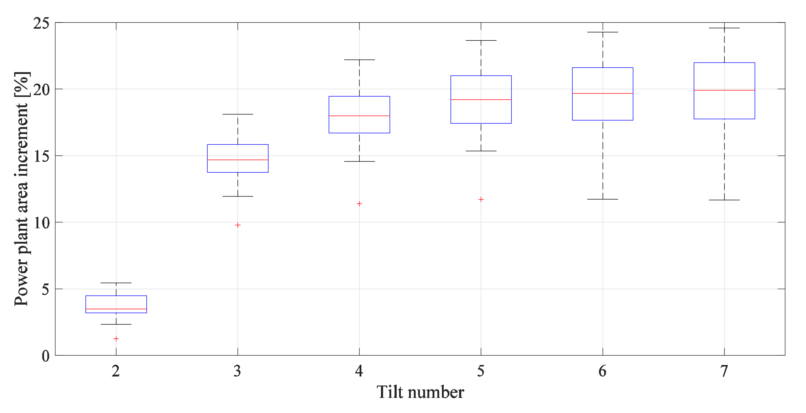 Sustainability 13 10213 g023