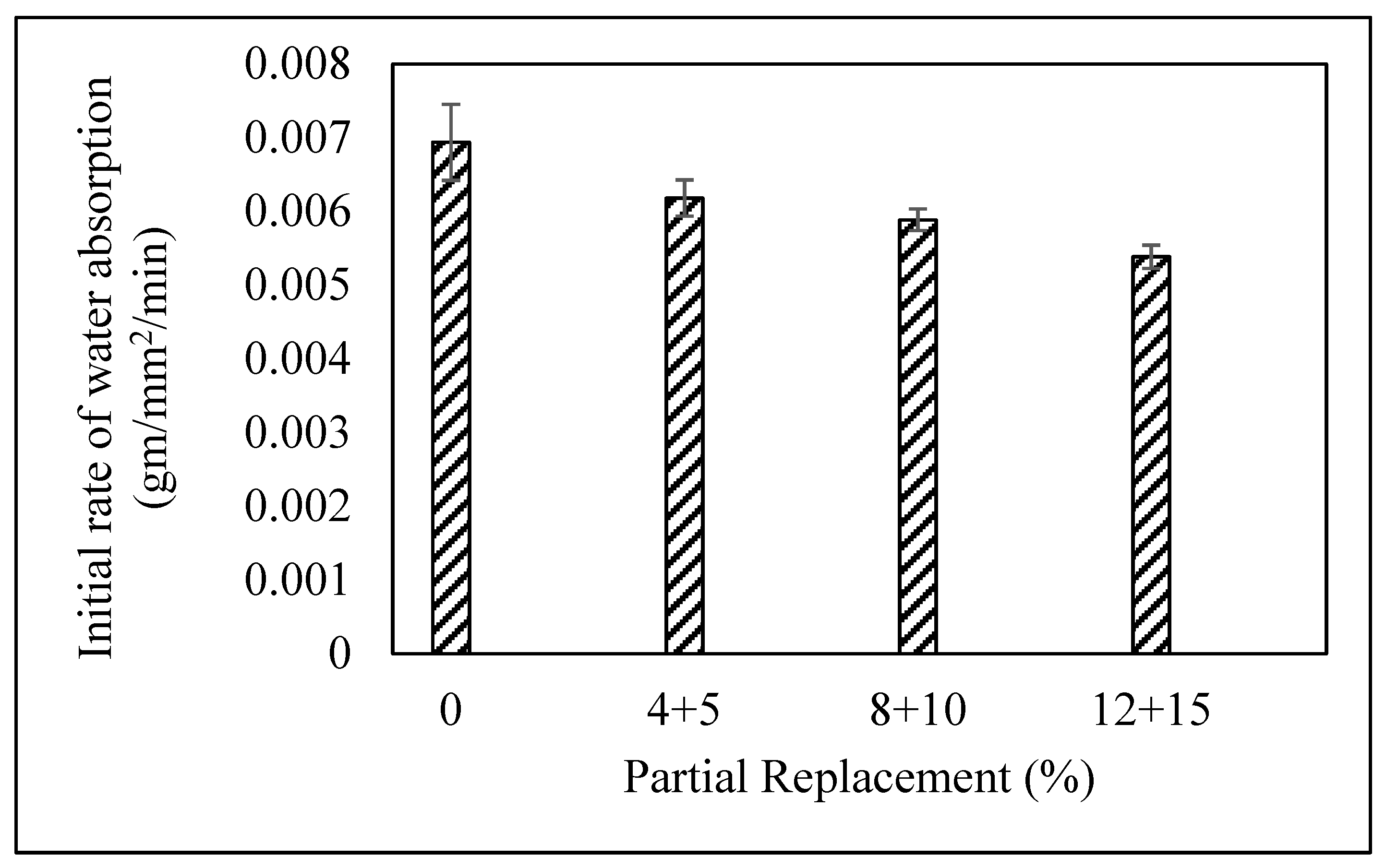 Sustainability 13 10214 g009