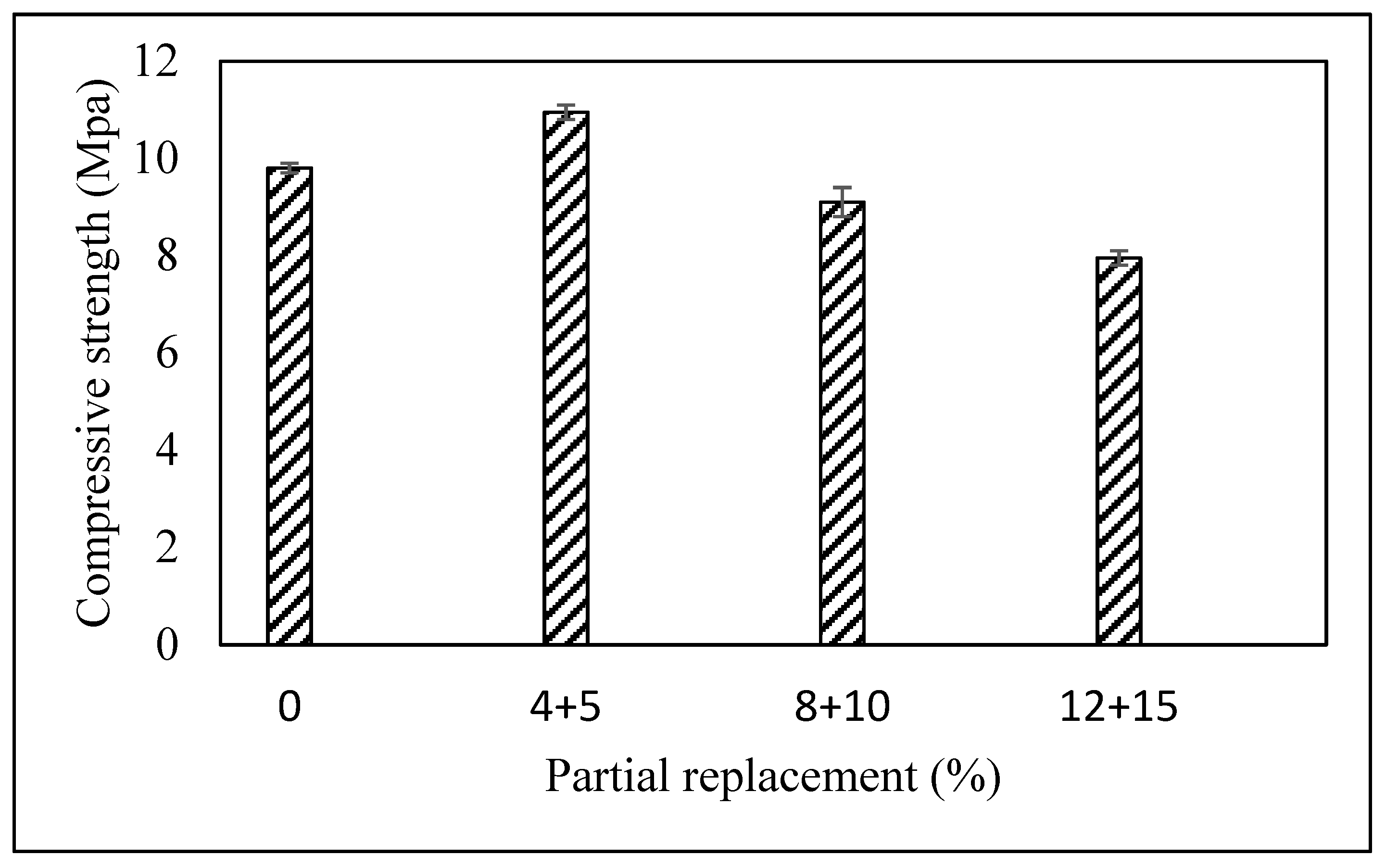 Sustainability 13 10214 g012