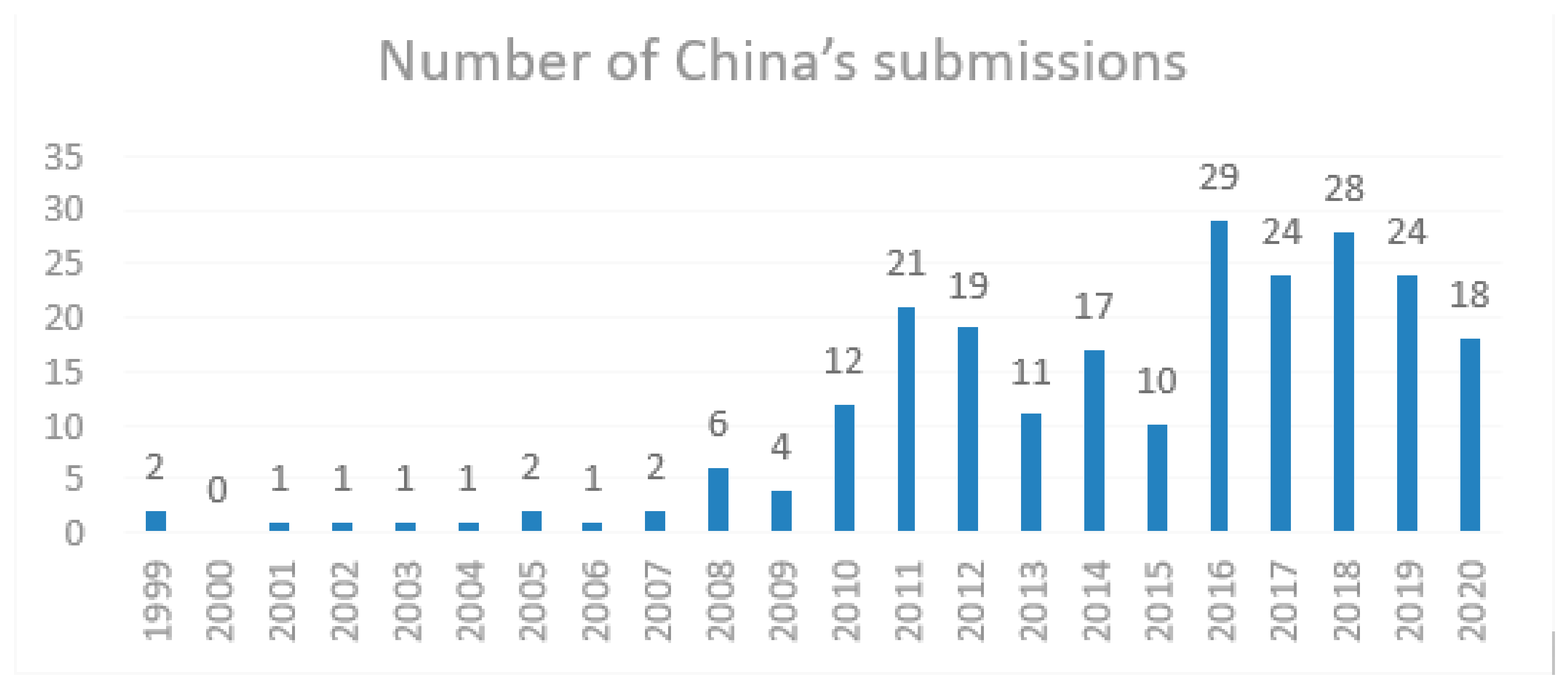 Sustainability 13 10243 g001 Sustainability 13 10243 g001