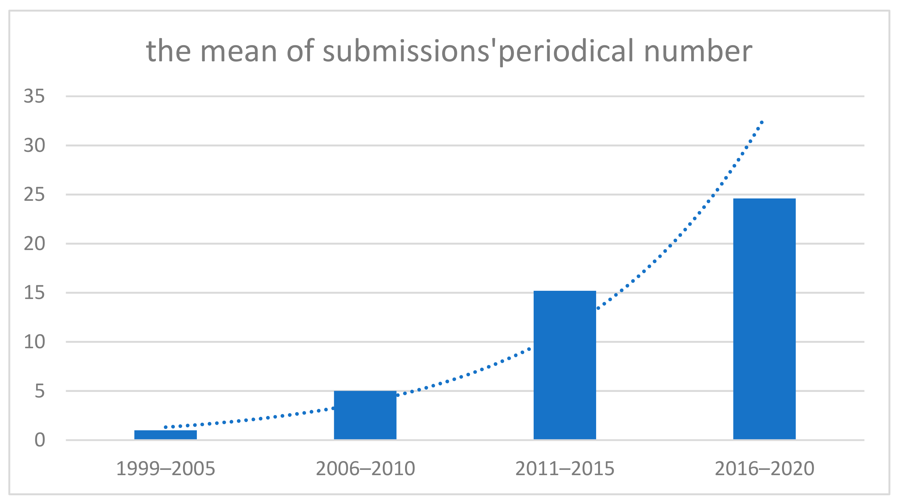 Sustainability 13 10243 g003 Sustainability 13 10243 g003