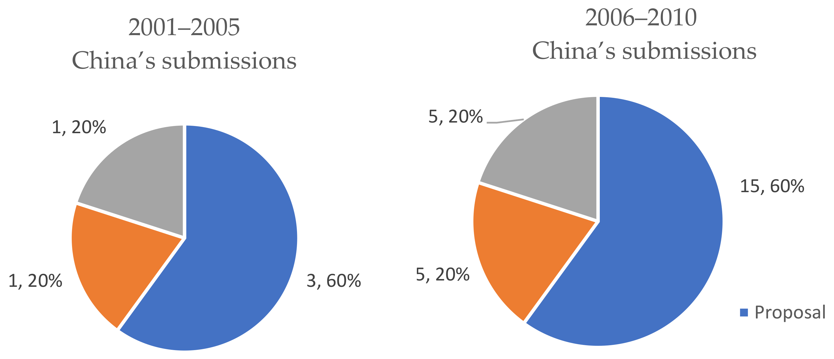 Sustainability 13 10243 g004a Sustainability 13 10243 g004a