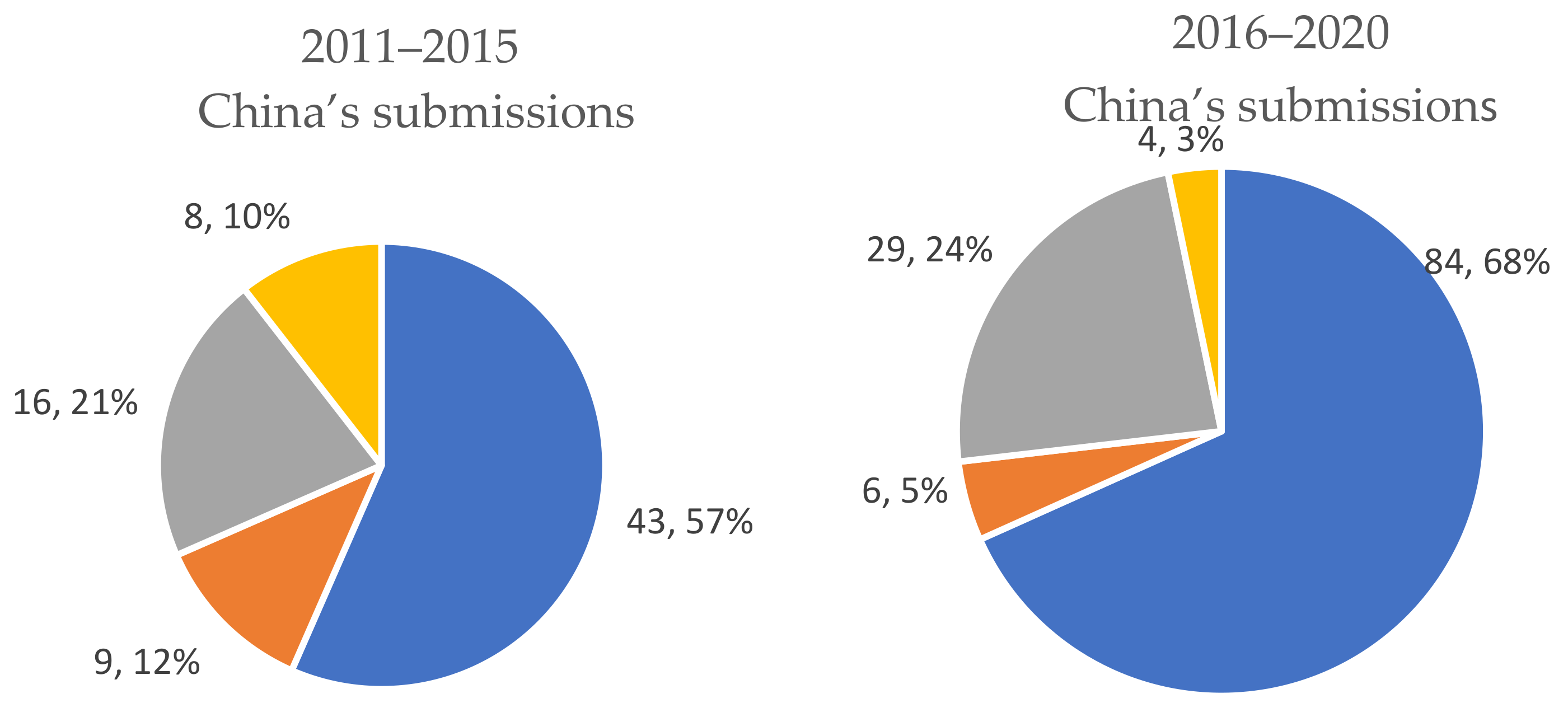 Sustainability 13 10243 g004b Sustainability 13 10243 g004b