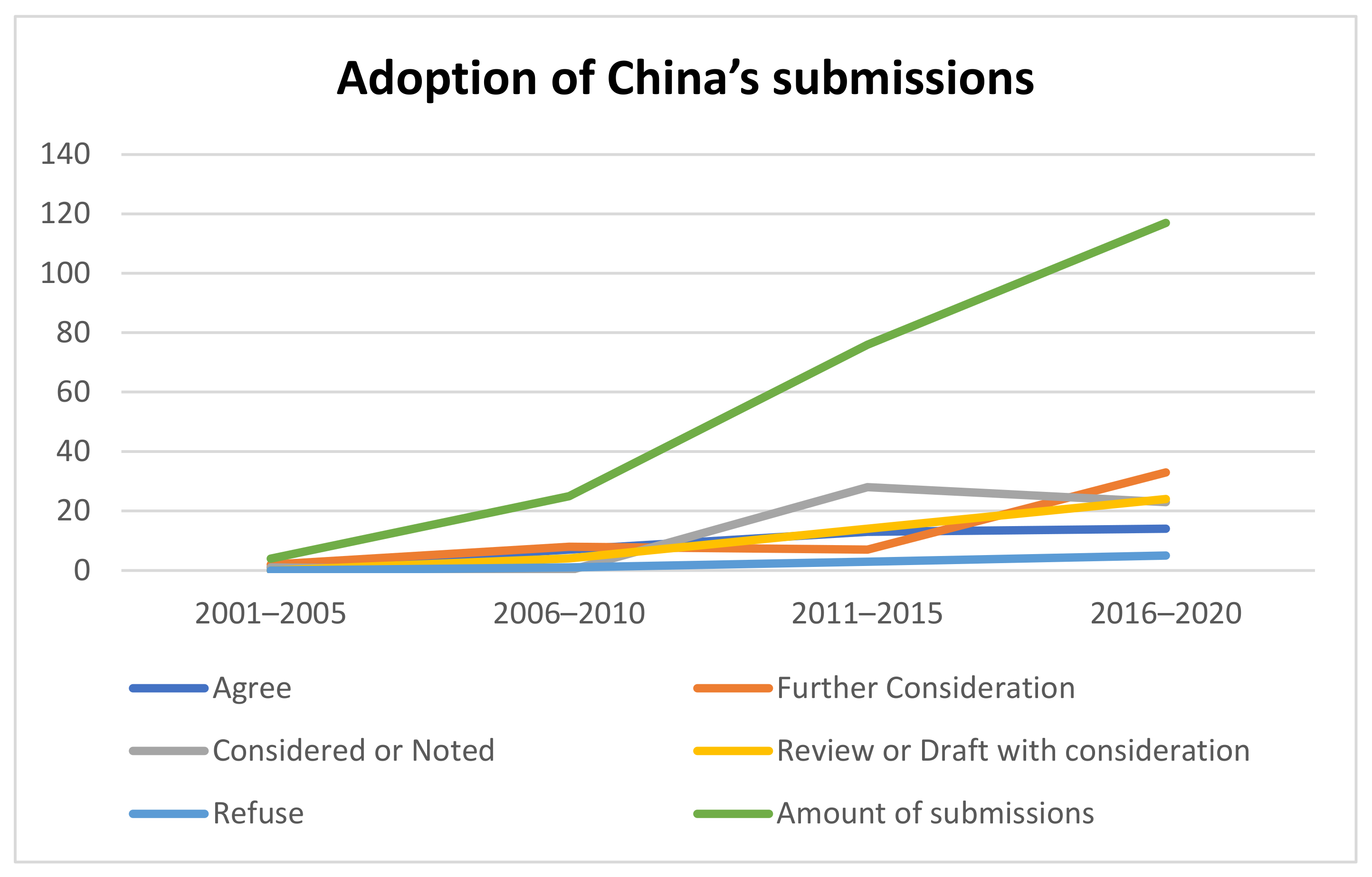 Sustainability 13 10243 g005 Sustainability 13 10243 g005