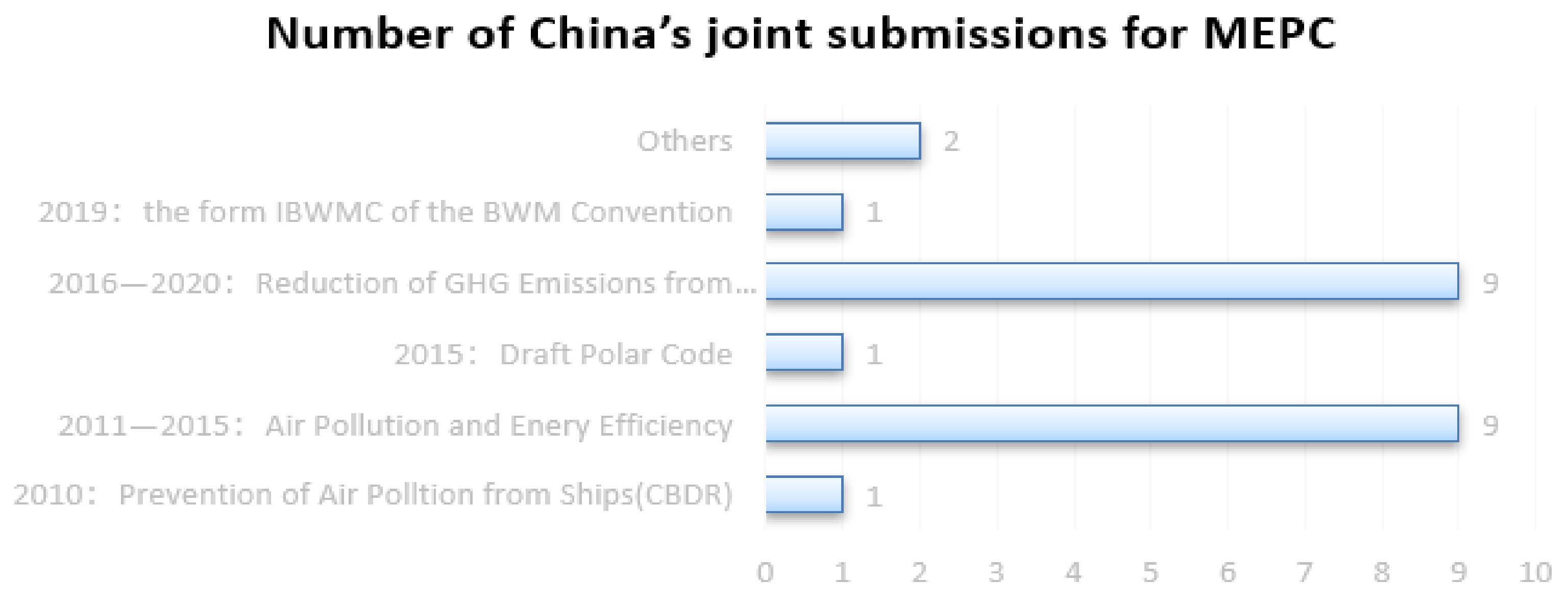 Sustainability 13 10243 g006 Sustainability 13 10243 g006