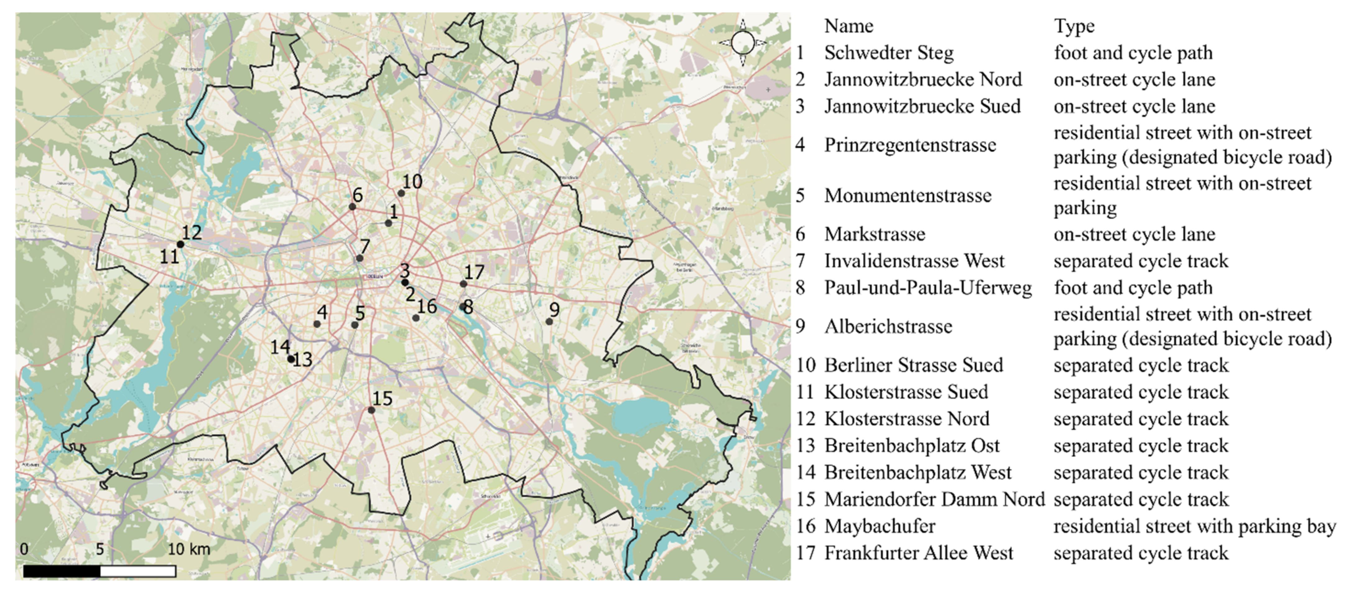 Sustainability | Free Full-Text | How Would We Cycle Today If We