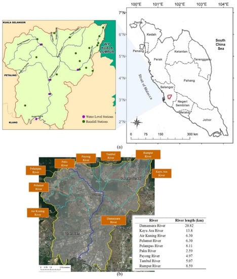 Sustainability Free Full Text High Resolution Hydrological Hydraulic Modeling Of Urban Floods Using Infoworks Icm Html