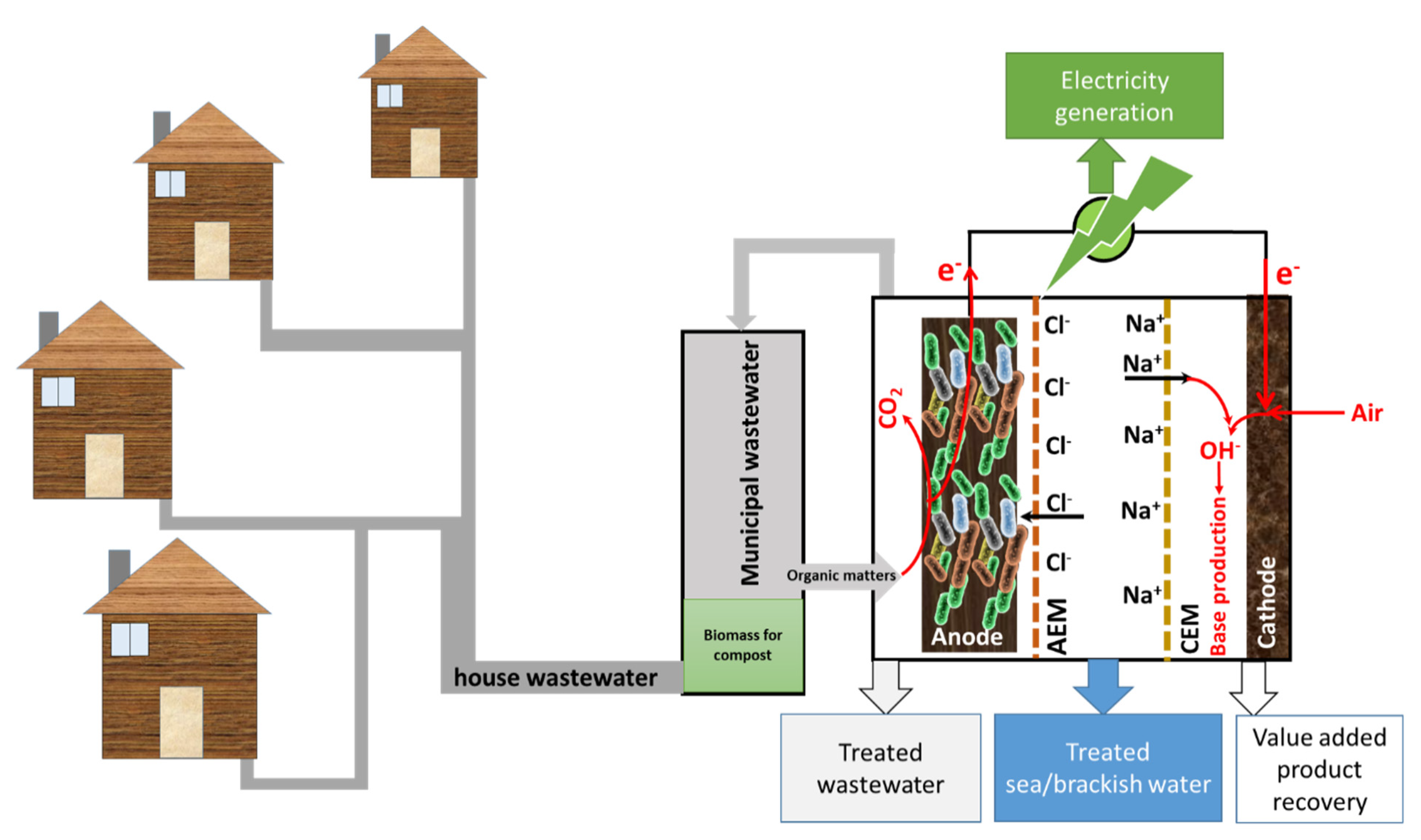 https://www.mdpi.com/sustainability/sustainability-13-10261/article_deploy/html/images/sustainability-13-10261-g003.png