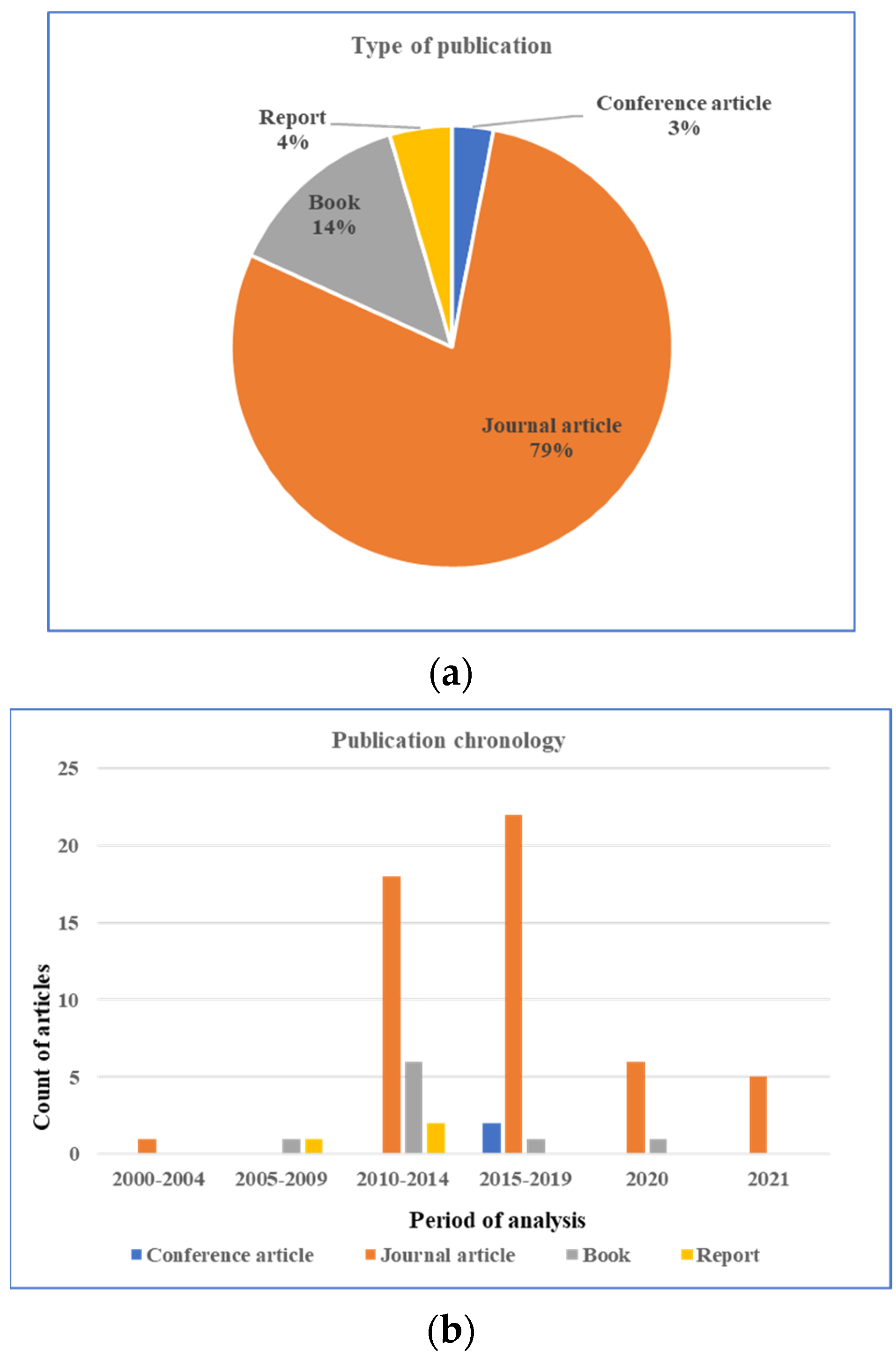 Sustainability 13 10289 g002