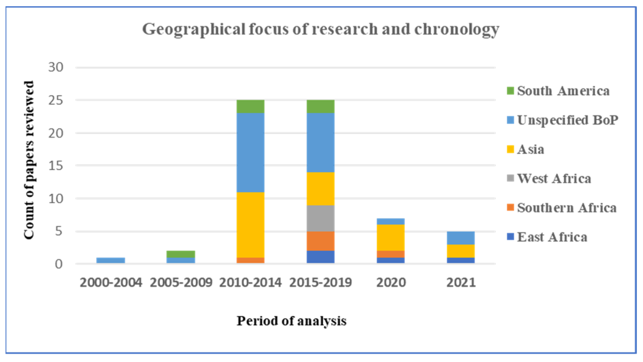 Sustainability 13 10289 g004