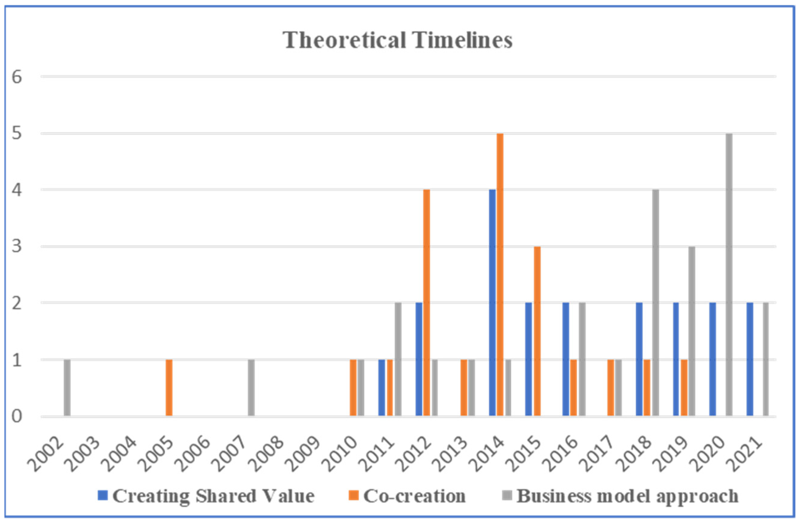 Sustainability 13 10289 g005