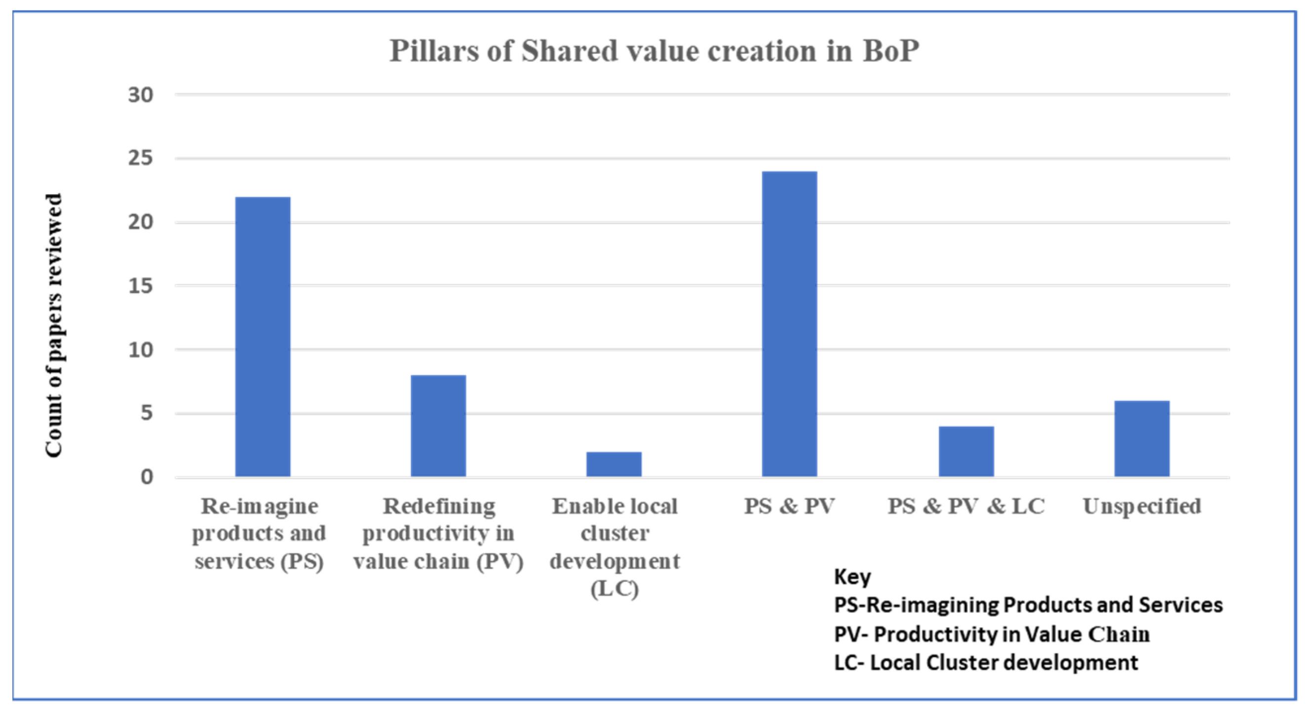 Sustainability 13 10289 g006