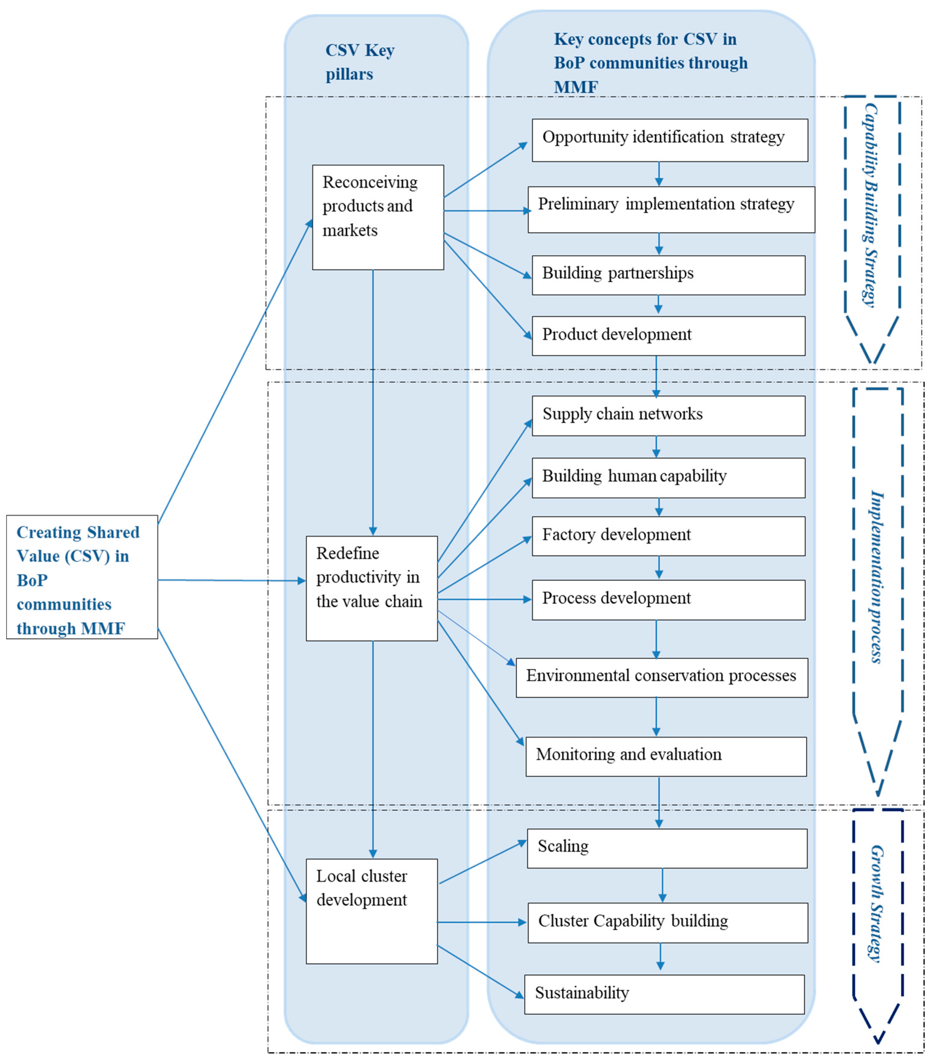 Sustainability 13 10289 g007