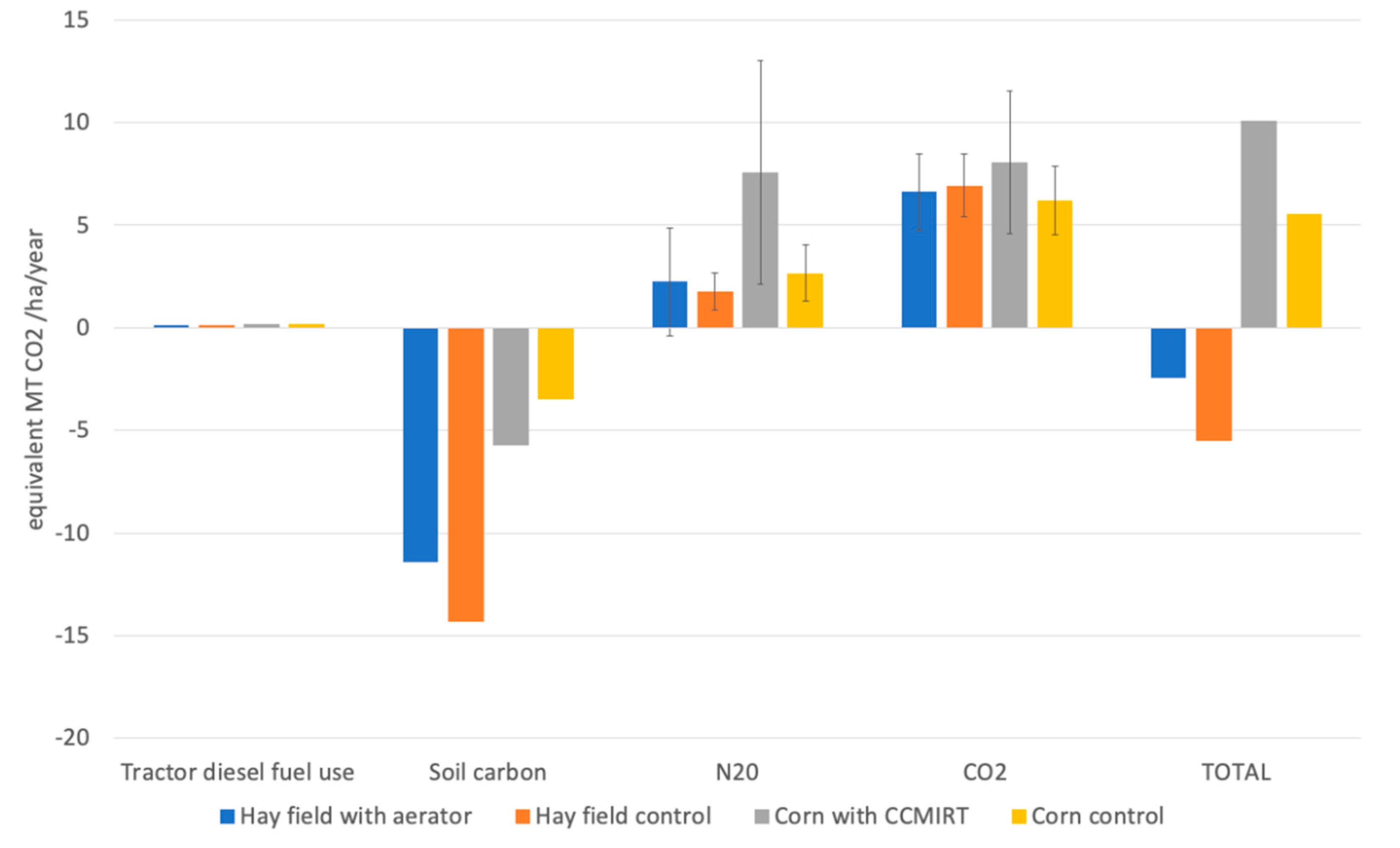 Sustainability 13 10303 g004