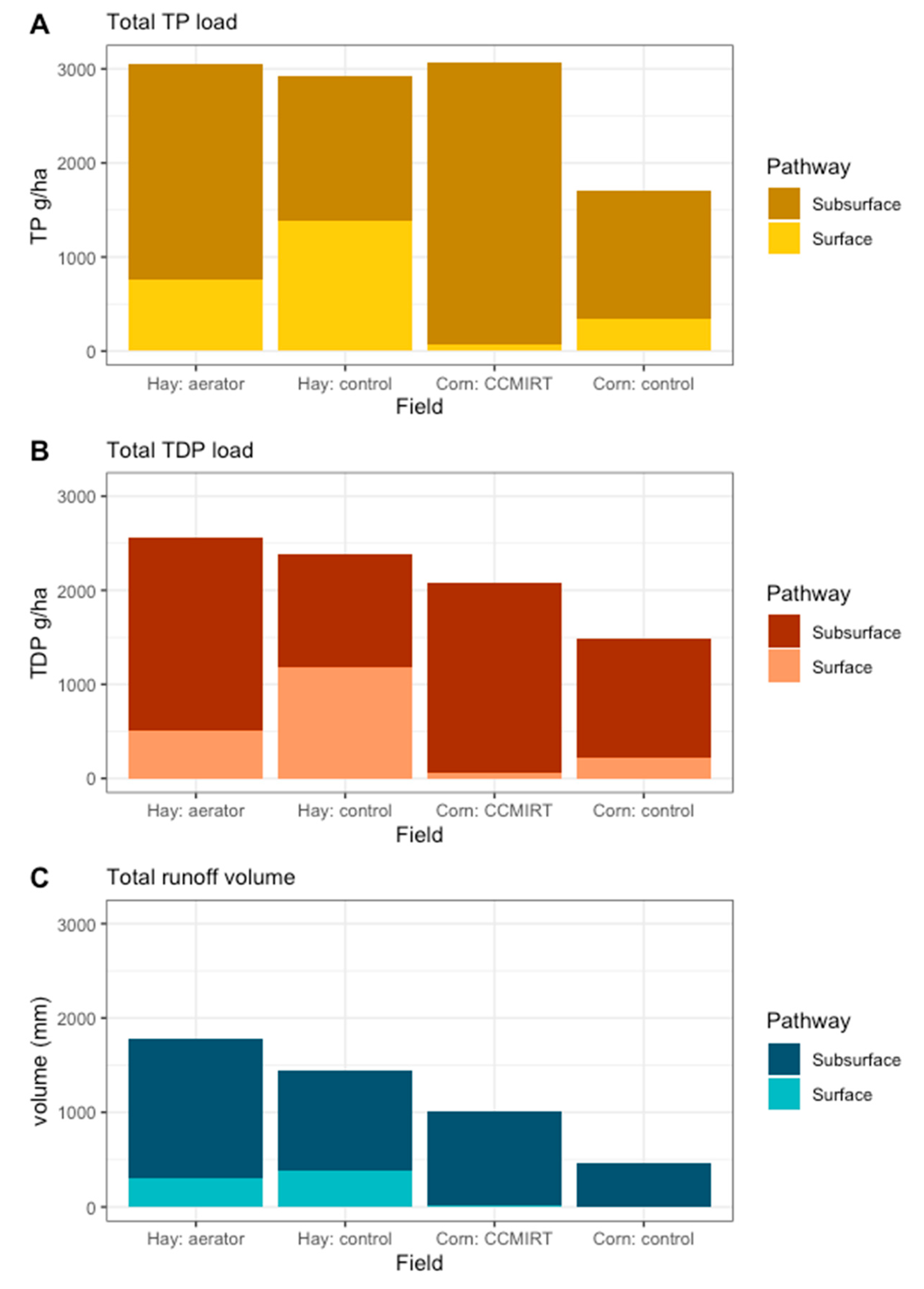 Sustainability 13 10303 g005