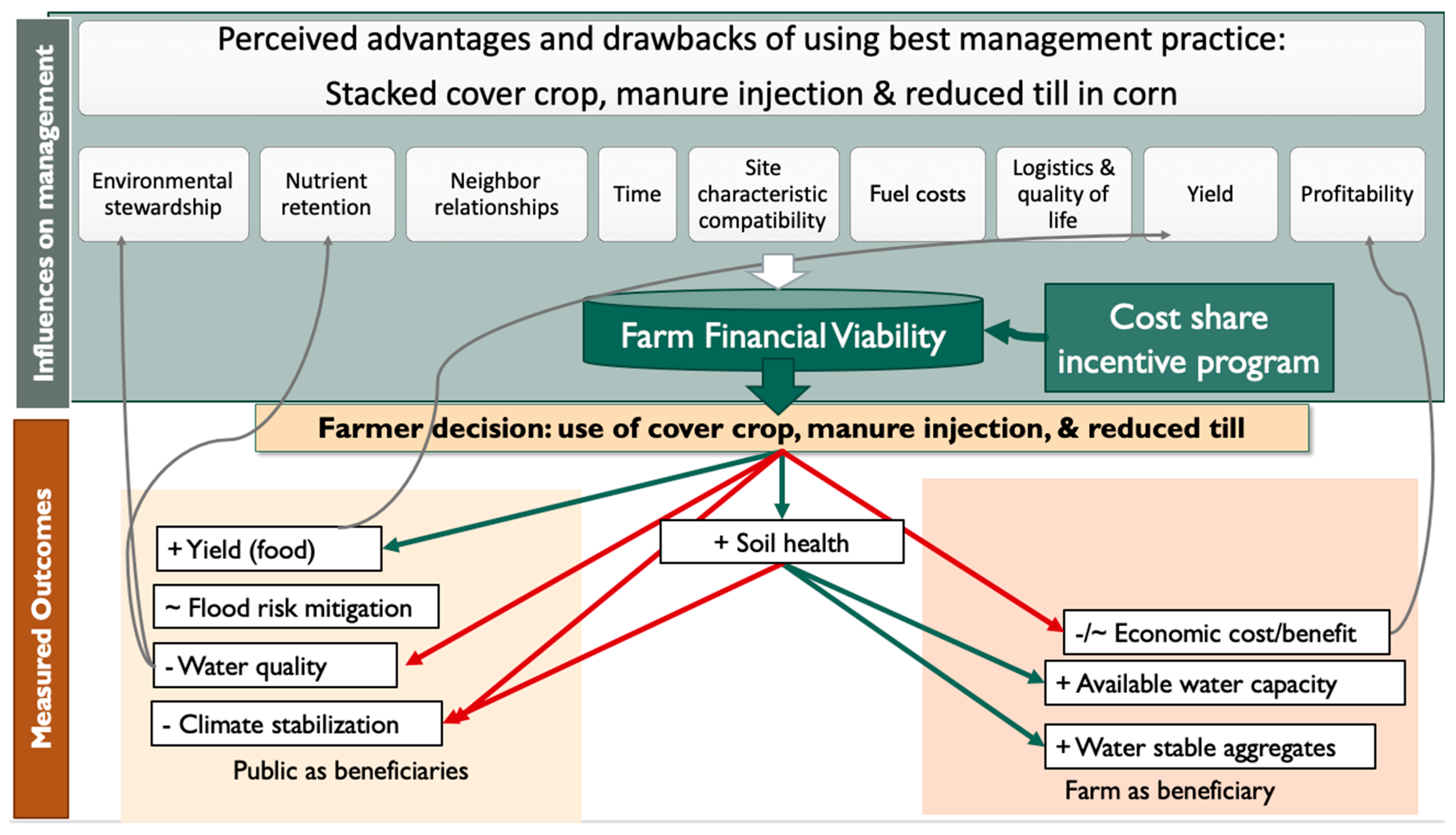 Sustainability 13 10303 g008