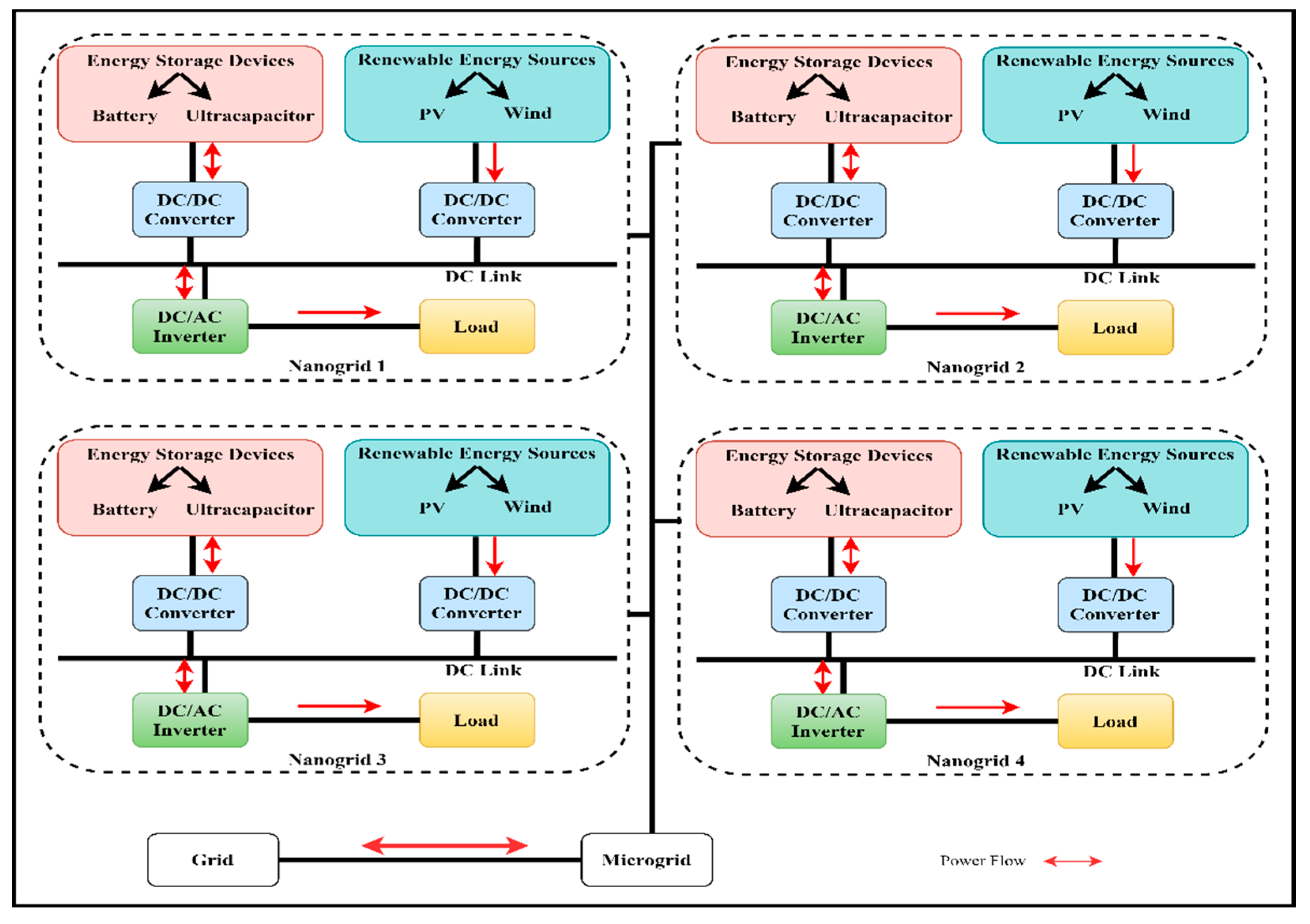 Sustainability 13 10331 g001