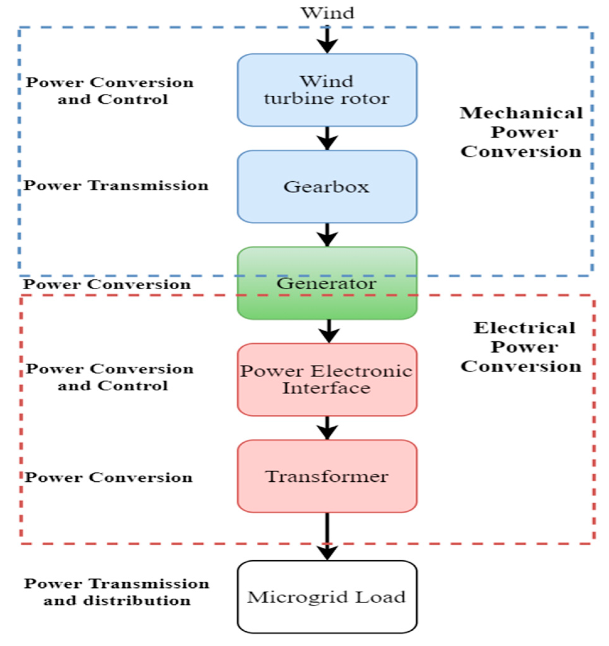 Sustainability 13 10331 g004