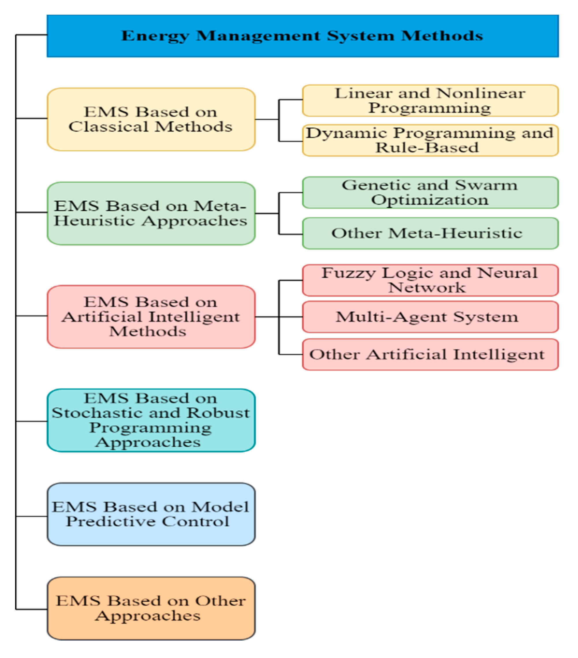 Sustainability 13 10331 g007