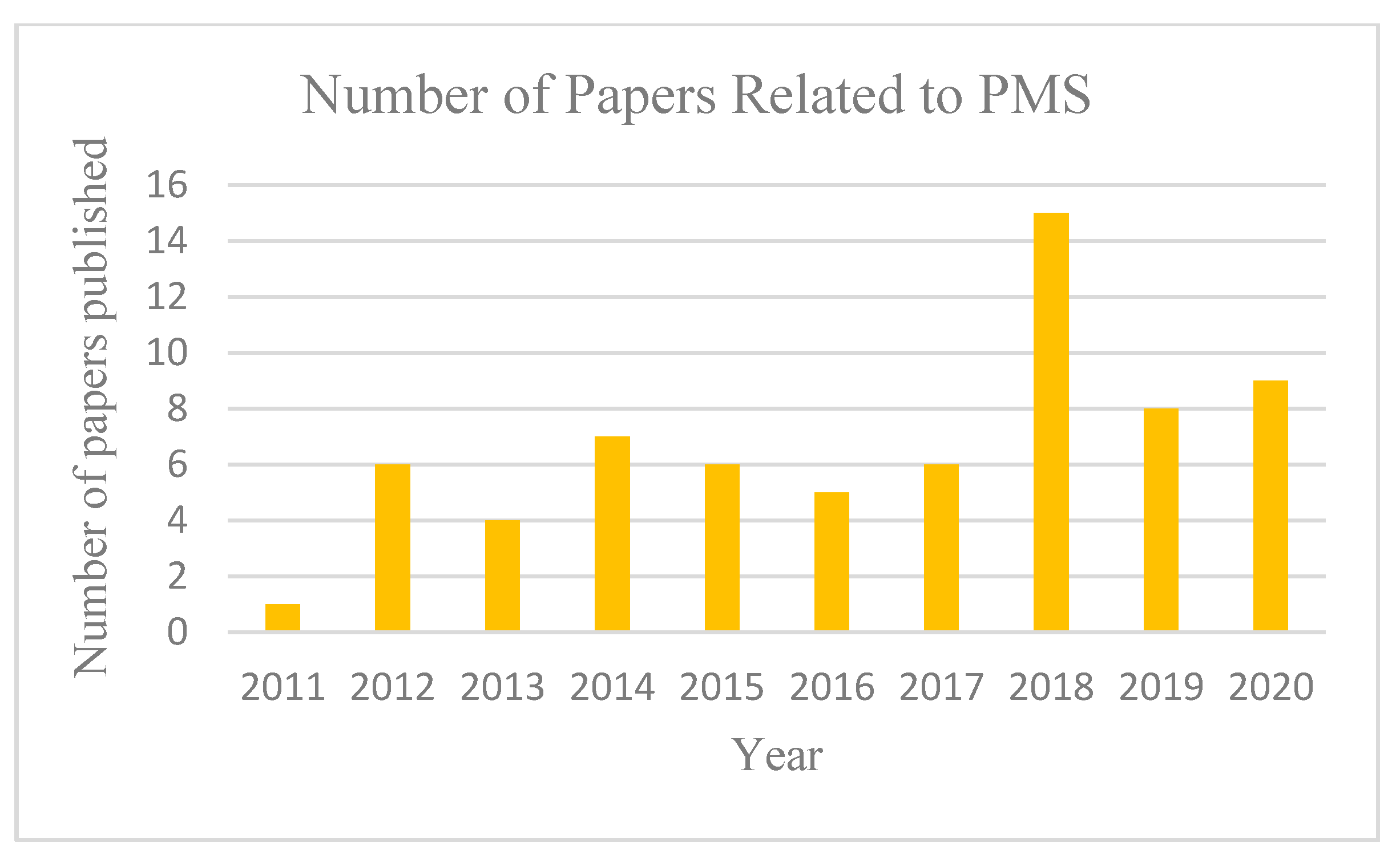 Sustainability 13 10331 g009