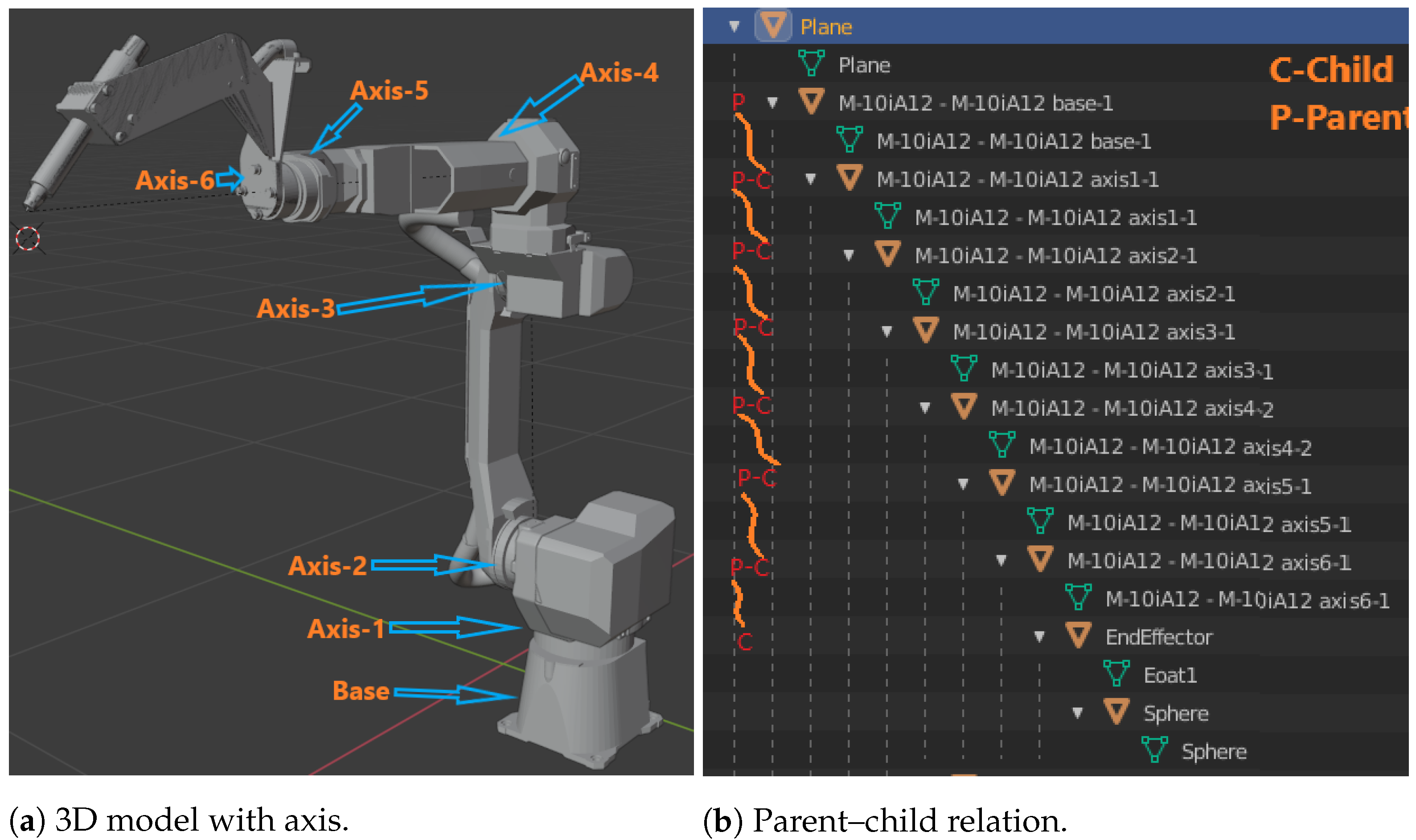 Sustainability | Free Full-Text | Digital Twin for FANUC Robots: Industrial  Robot Programming and Simulation Using Virtual Reality | HTML
