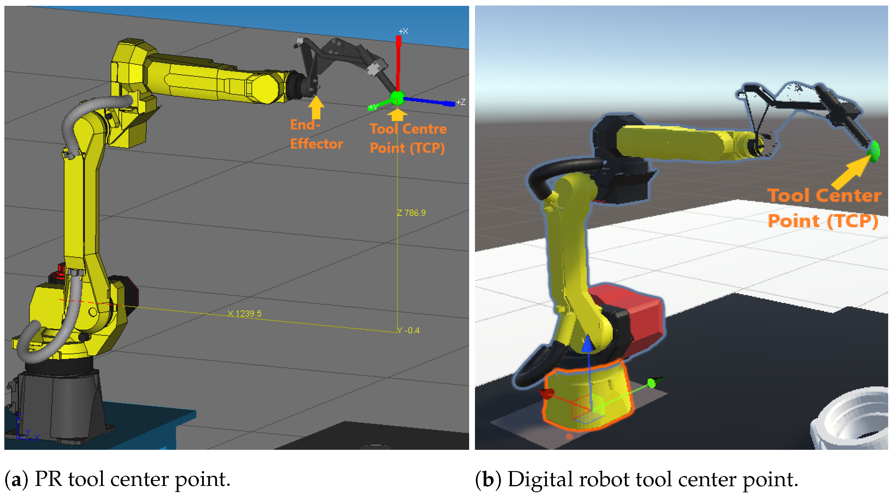 Sustainability | Free Full-Text | Digital Twin for FANUC Robots: Industrial  Robot Programming and Simulation Using Virtual Reality