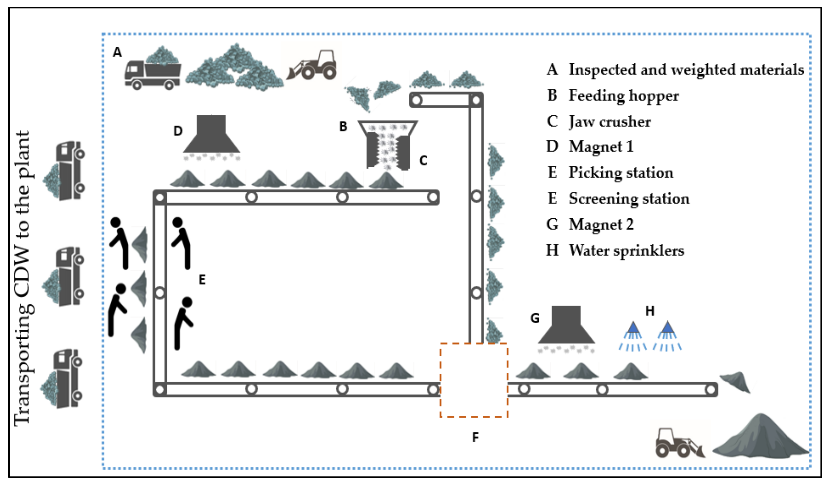 Sustainability Free Full Text Environmental And Economic Life Cycle Assessment Of Recycled Aggregates Concrete In The United Arab Emirates Html