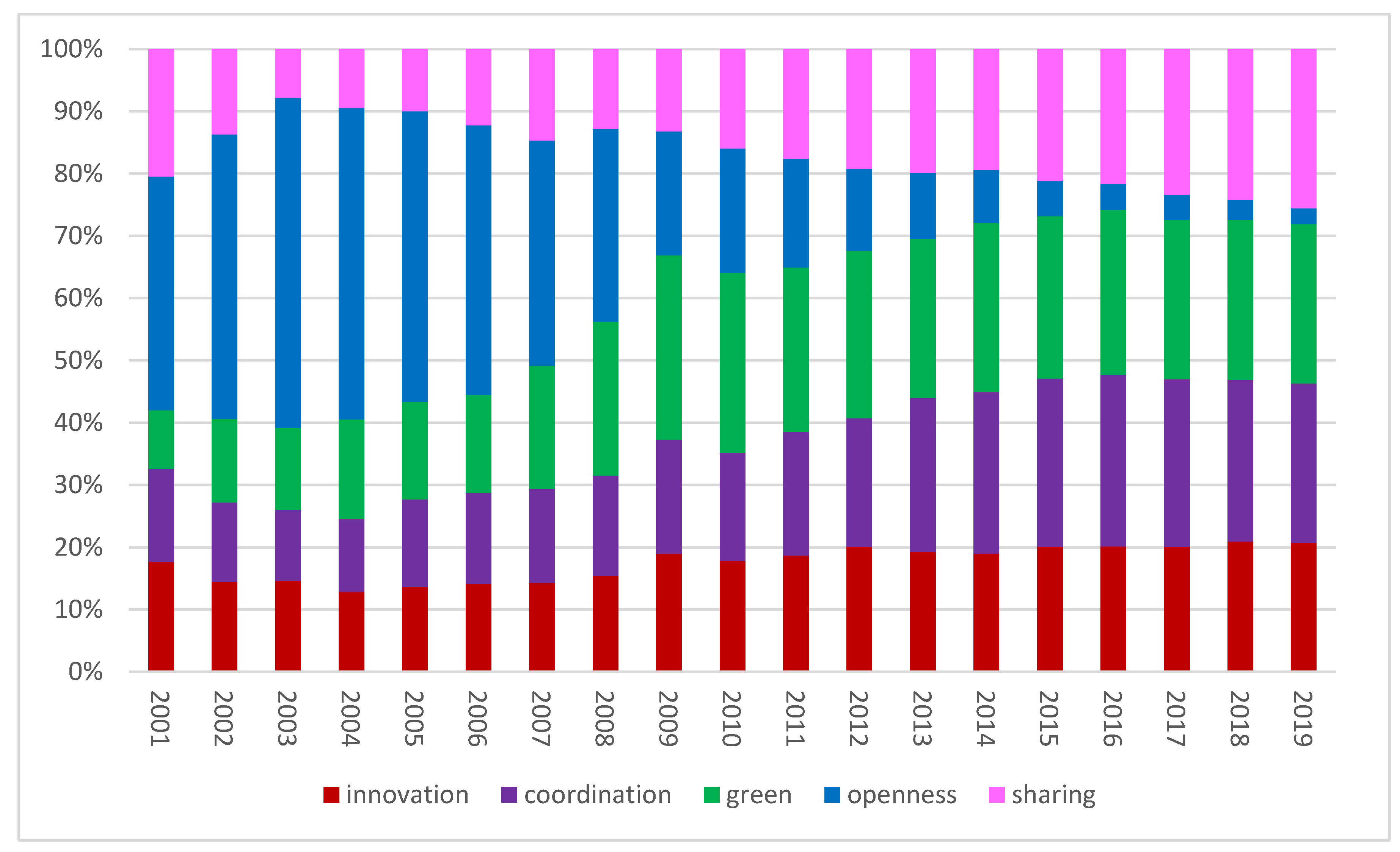 Sustainability 13 10360 g002 Sustainability 13 10360 g002